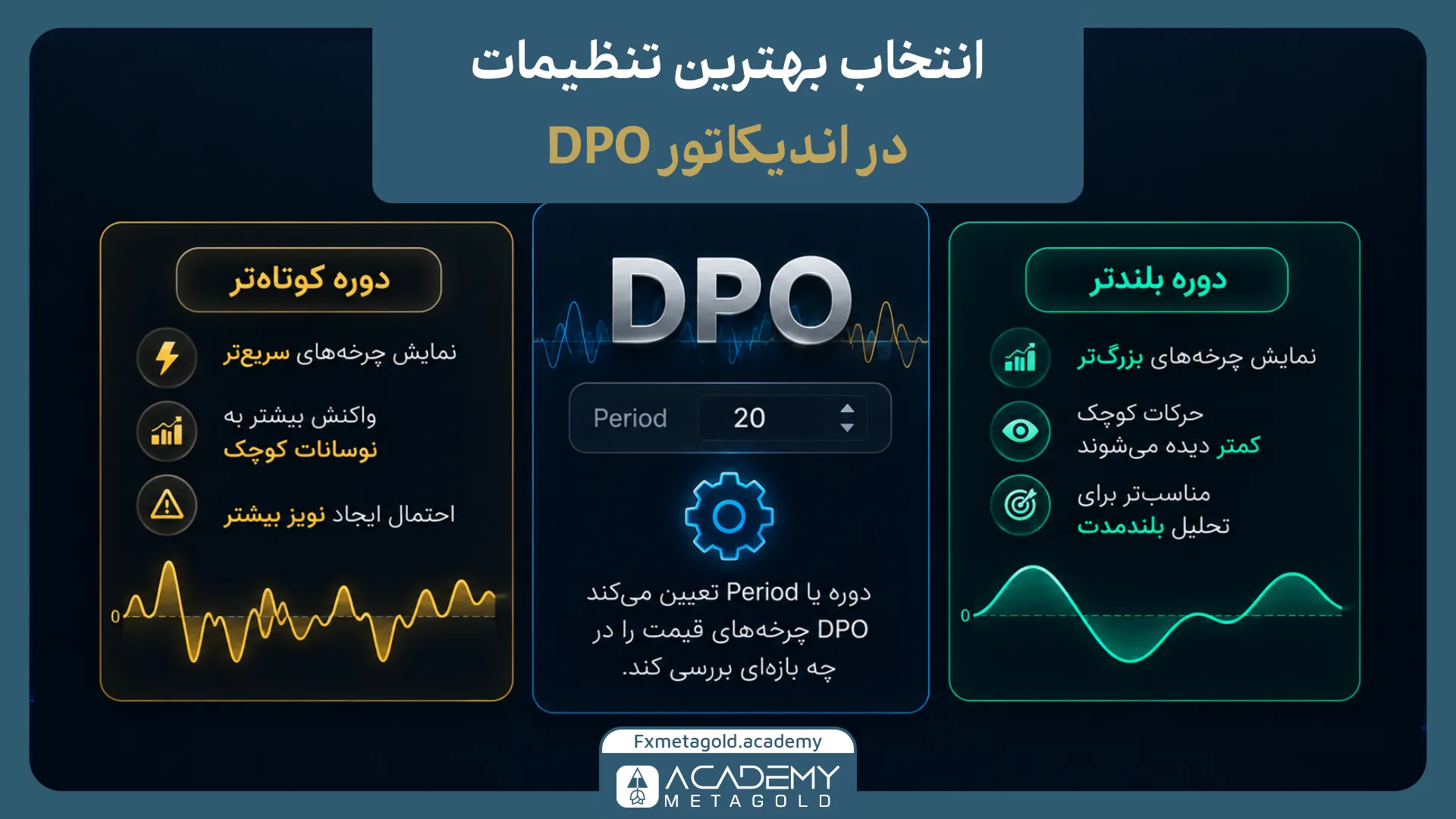 تنظیمات اندیکاتور DPO چگونه انتخاب می‌شود؟