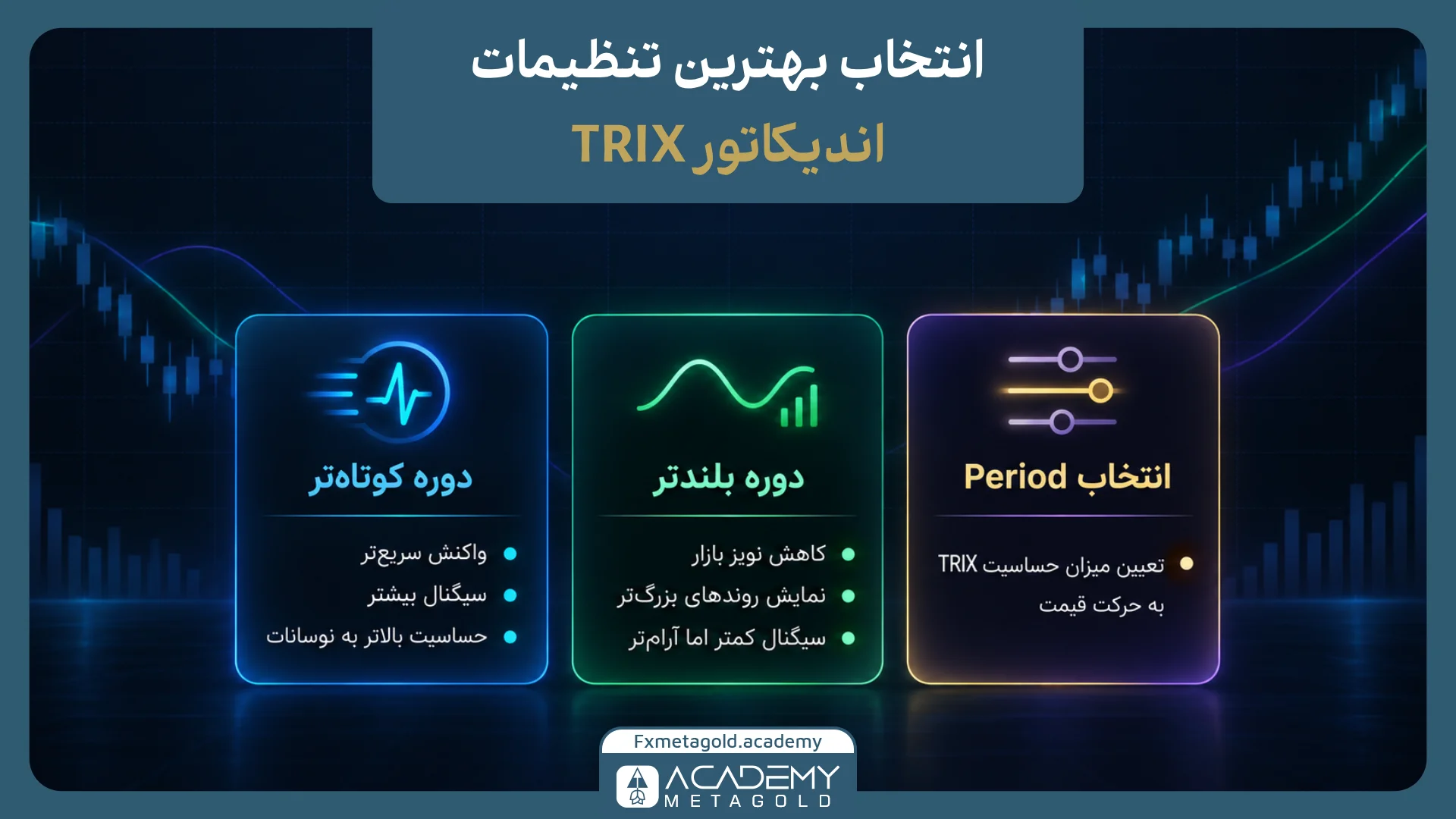 تنظیمات اندیکاتور TRIX چگونه انتخاب میشود؟ مهمترین بخش در تنظیمات اندیکاتور TRIX مربوط به دوره محاسبه (Period) است.