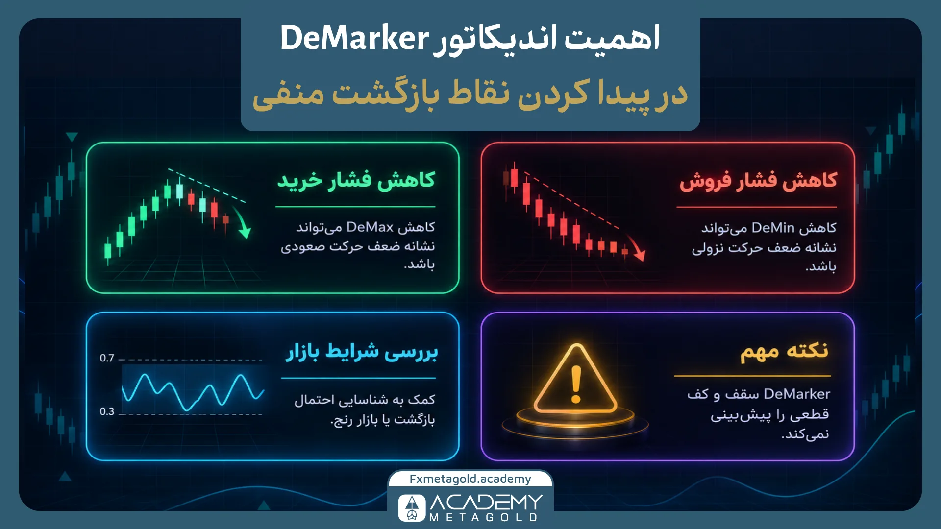 چرا DeMarker میتواند برای پیدا کردن نقاط بازگشت مفید باشد؟