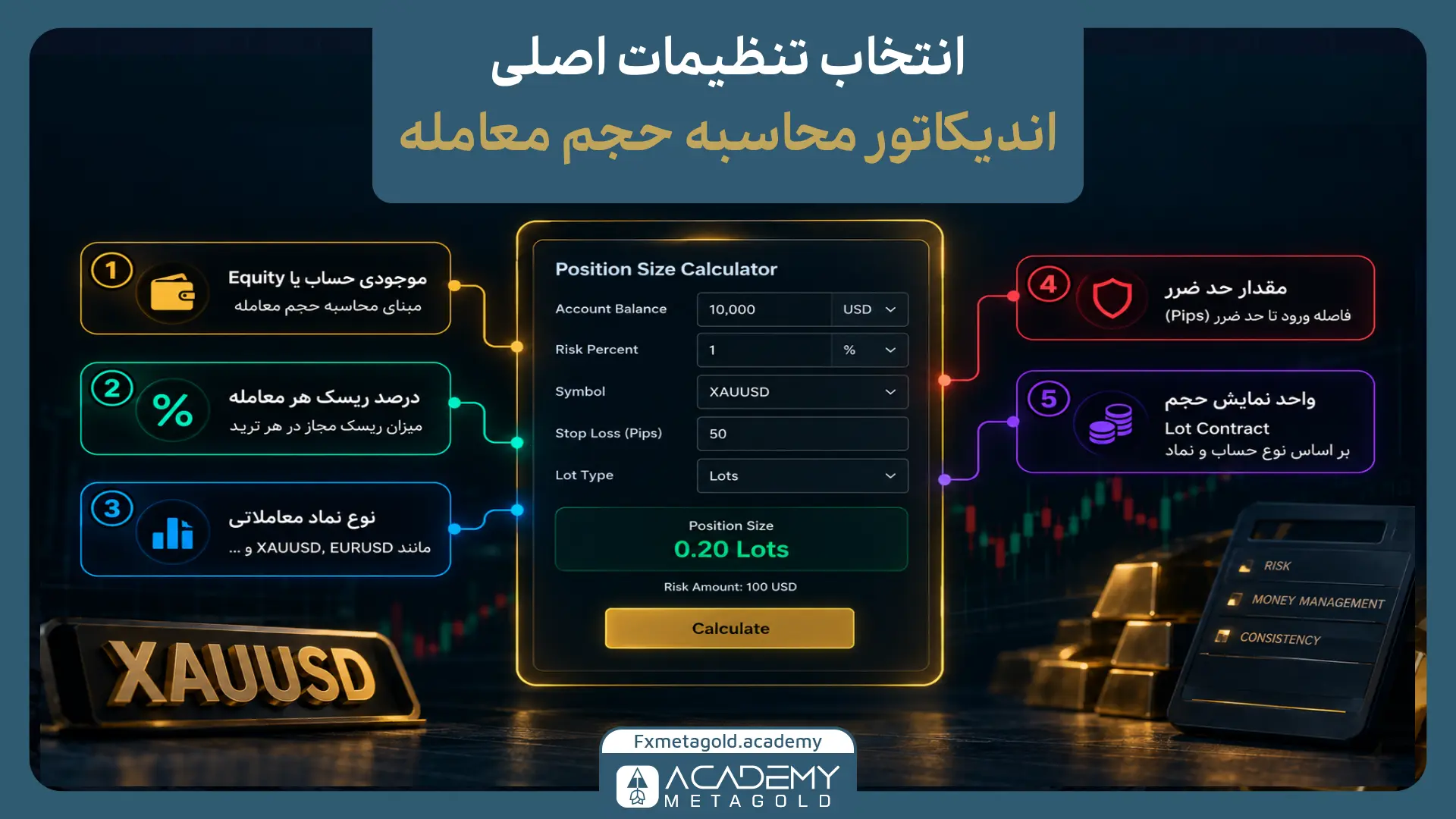 انتخاب تنظیمات اندیکاتور محاسبه حجم معامله