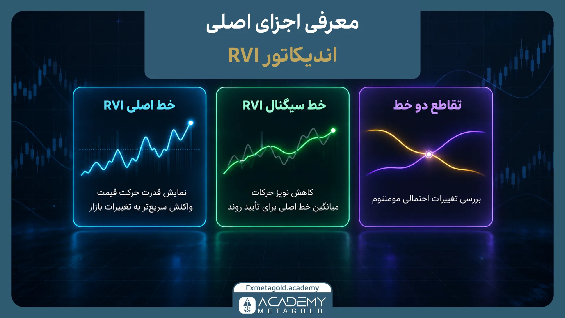 اجزای اندیکاتور RVI چیست؟