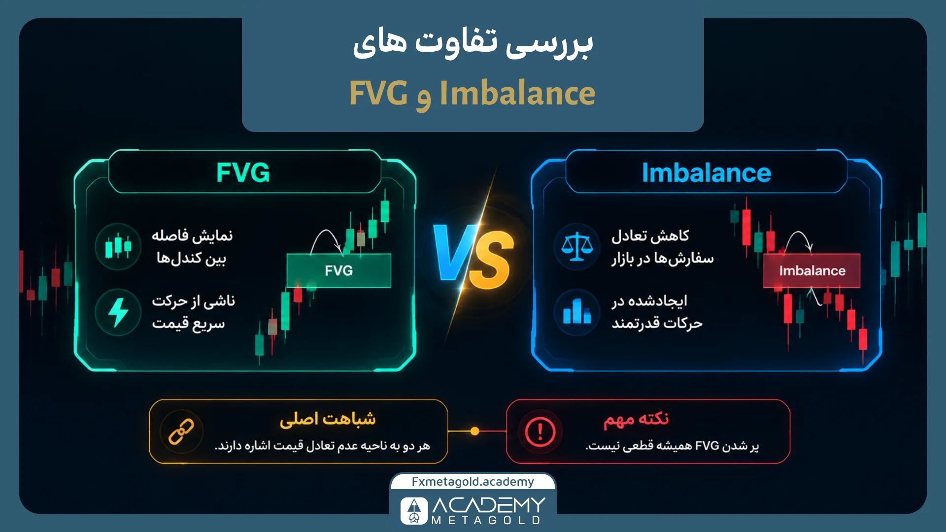 بررسی تفاوت های مهم اندیکاتور FVG و Imbalance