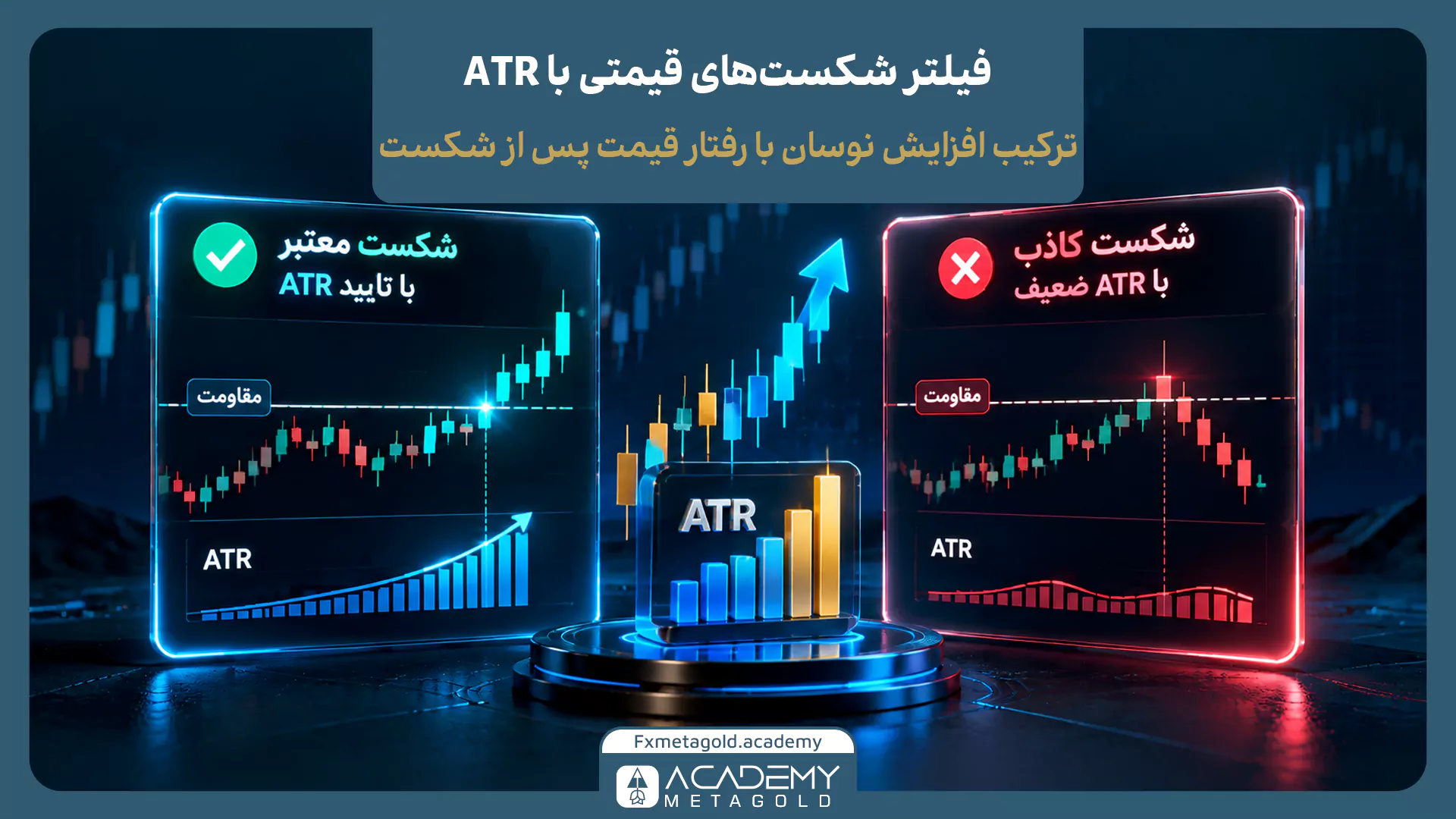 نمایش گرافیکی نحوه فیلتر کردن شکست‌های قیمتی با اندیکاتور ATR. در پنل سمت چپ (تیک سبز)، یک شکست معتبر مقاومت به تصویر کشیده شده که با افزایش نوسان میله‌های ATR تأیید می‌شود. در پنل سمت راست (ضربدر قرمز)، یک شکست کاذب مقاومت نشان داده شده است که به دلیل نوسان ضعیف و پایین بودن ATR اعتبار ندارد.