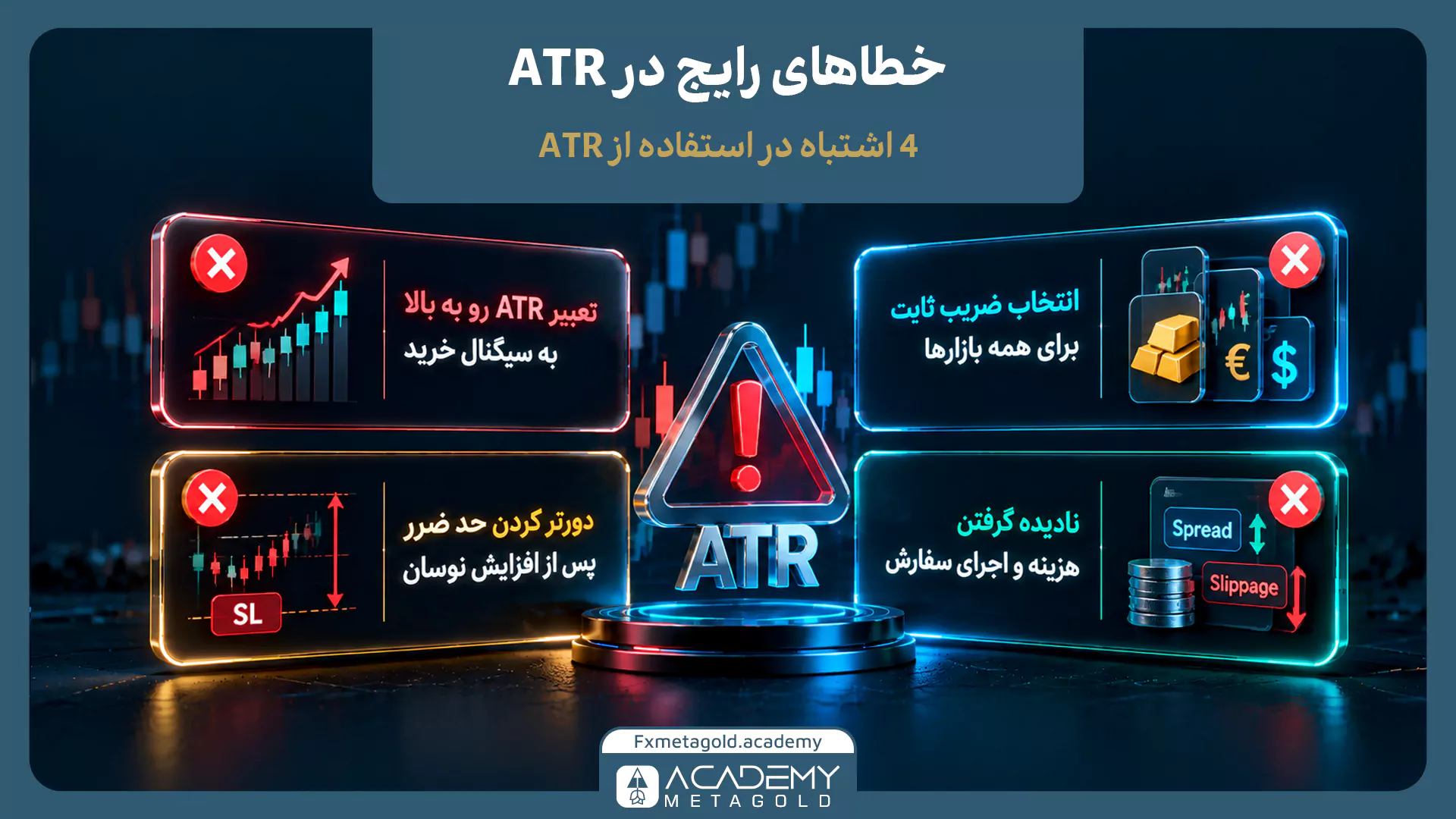 اینفوگرافیک ۴ اشتباه و خطای رایج در استفاده از اندیکاتور ATR که در اطراف یک علامت هشدار قرمزرنگ قرار گرفته‌اند. این اشتباهات شامل موارد زیر است: ۱- تعبیر رشد خط ATR به عنوان سیگنال خرید، ۲- انتخاب ضریب ثابت برای همه بازارها بدون توجه به نماد، ۳- دورتر کردن خطرناک حد ضرر پس از افزایش نوسان، و ۴- نادیده گرفتن هزینه‌های اجرای سفارش مانند اسپرد (Spread) و لغزش (Slippage).