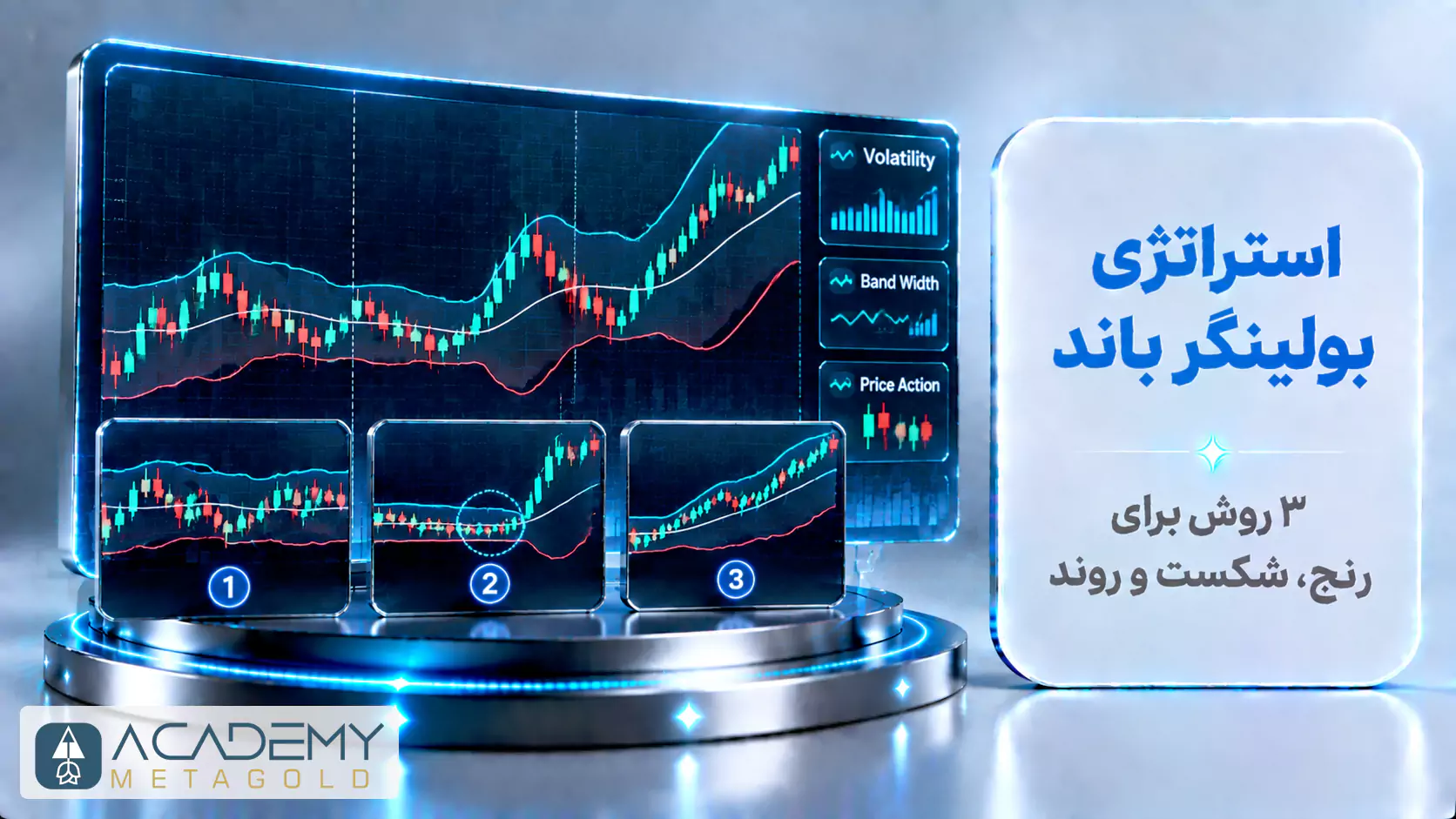 تصویر مفهومی استراتژی بولینگر باند همراه با نمودار نوسانات قیمت و معرفی ۳ روش اصلی معامله برای بازارهای رنج، شکست و روند.