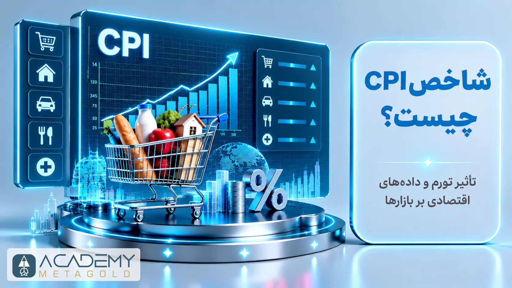 تصویر شاخص CPI چیست؛ سبد خرید شامل کالاهای مصرفی در کنار نمودار قیمت، علامت درصد، نمودار اقتصادی و پنل دسته‌بندی هزینه‌ها برای نمایش مفهوم شاخص قیمت مصرف‌کننده و تأثیر آن بر بازارها.