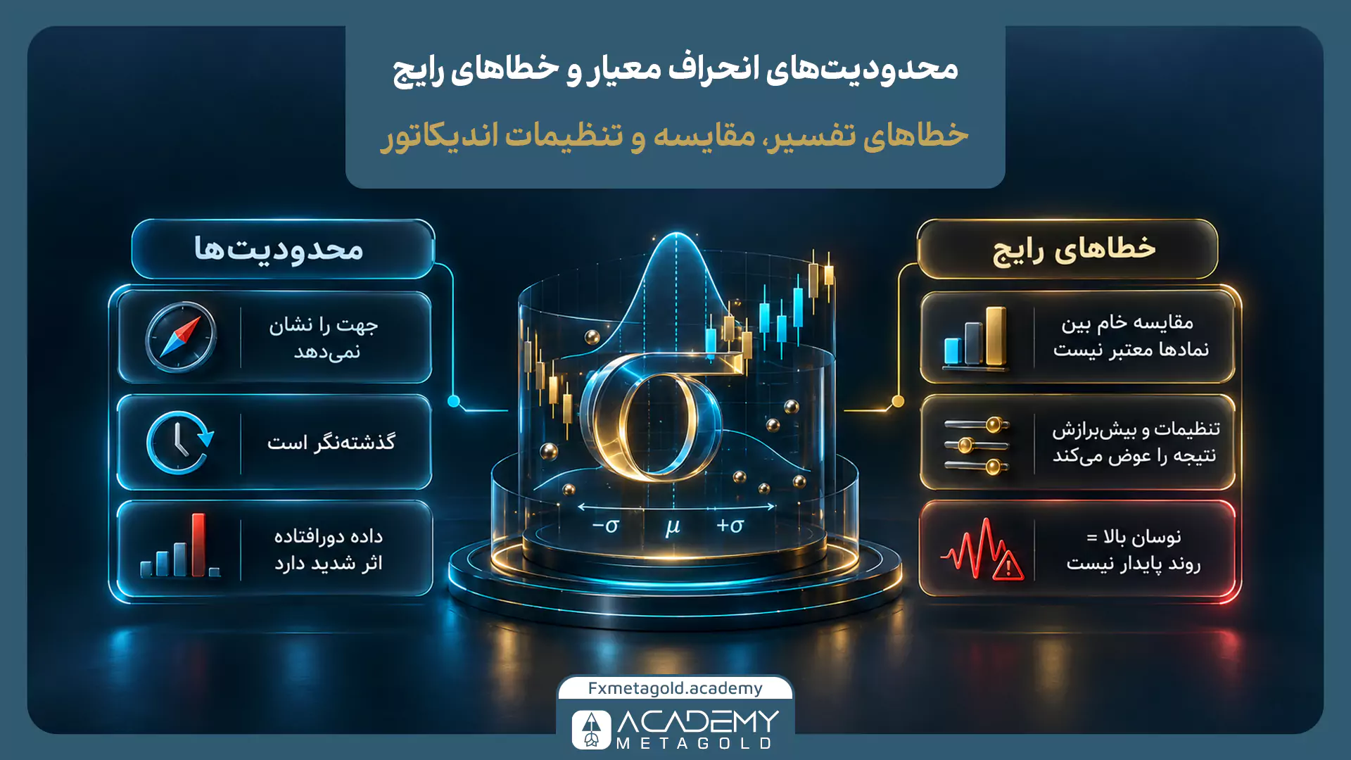 اینفوگرافیک محدودیت‌ها و خطاهای رایج انحراف معیار مانند گذشته‌نگر بودن، عدم نمایش جهت روند و مقایسه‌های نامعتبر.