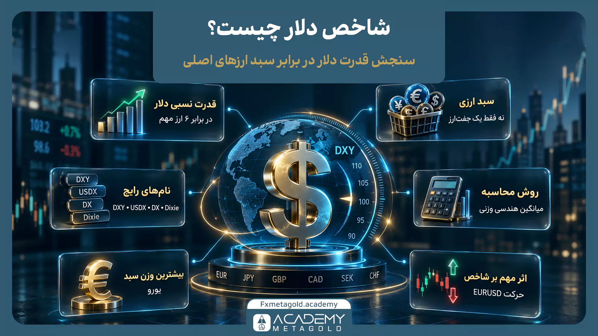 خطاهایی که می‌توانند برداشت از قدرت دلار را منحرف کنند