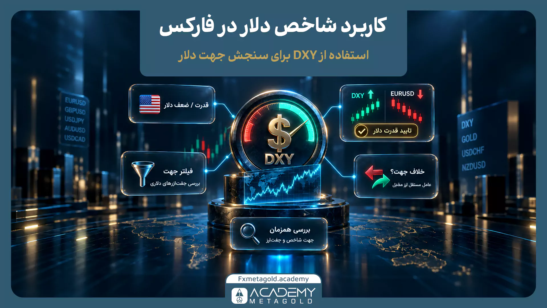 اینفوگرافیک اشتباهات رایج در تحلیل DXY؛ بررسی خطاهایی مانند در نظر گرفتن عدد 100 به‌عنوان مرز قدرت دلار، نادیده گرفتن وزن یورو و استفاده از شاخص دلار به‌عنوان سیگنال مستقیم معامله.