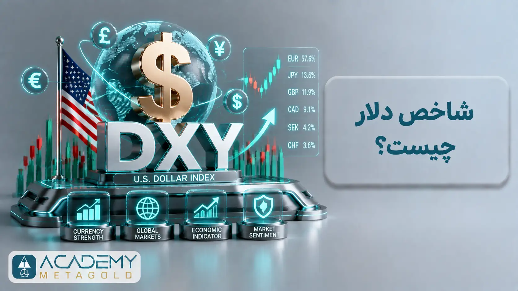 شاخص دلار چیست؟ راهنمای کاربردی تحلیل ایندکس دلار (DXY)