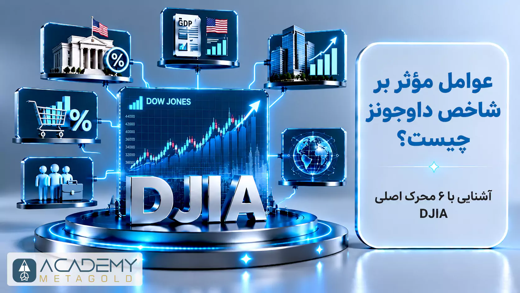عوامل موثر بر شاخص داوجونز چیست؟ معرفی 6 محرک اصلی DJIA شامل نرخ بهره فدرال رزرو، تورم، اشتغال، رشد اقتصادی، سود شرکت‌ها و ریسک‌های بازار