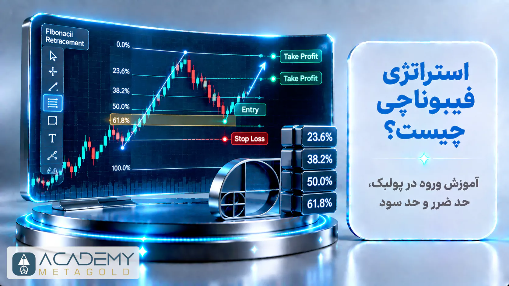 تصویر مفهومی استراتژی فیبوناچی در ترید، شامل نمودار تحلیل قیمت، نقاط ورود، حد ضرر و حد سود در کنار نماد مارپیچ طلایی.