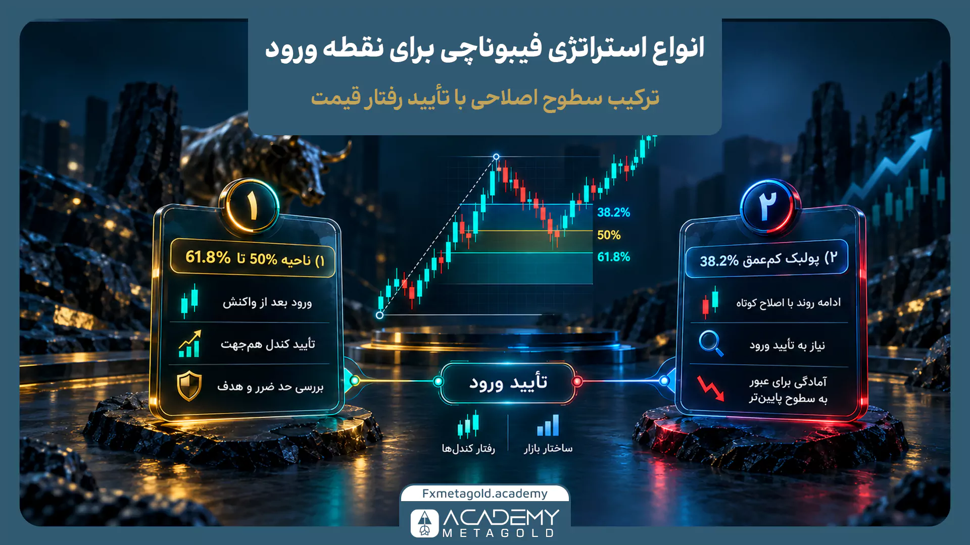 اینفوگرافیک معرفی انواع استراتژی ورود با فیبوناچی: ورود در ناحیه اصلاحی عمیق ۵۰٪ تا ۶۱.۸٪ و ورود در پولبک کم‌عمق ۳۸.۲٪.