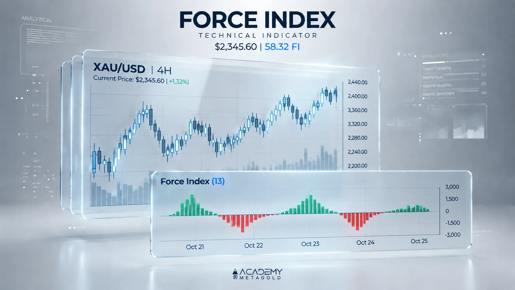 اندیکاتور Force Index چیست و چه کاربردی دارد؟