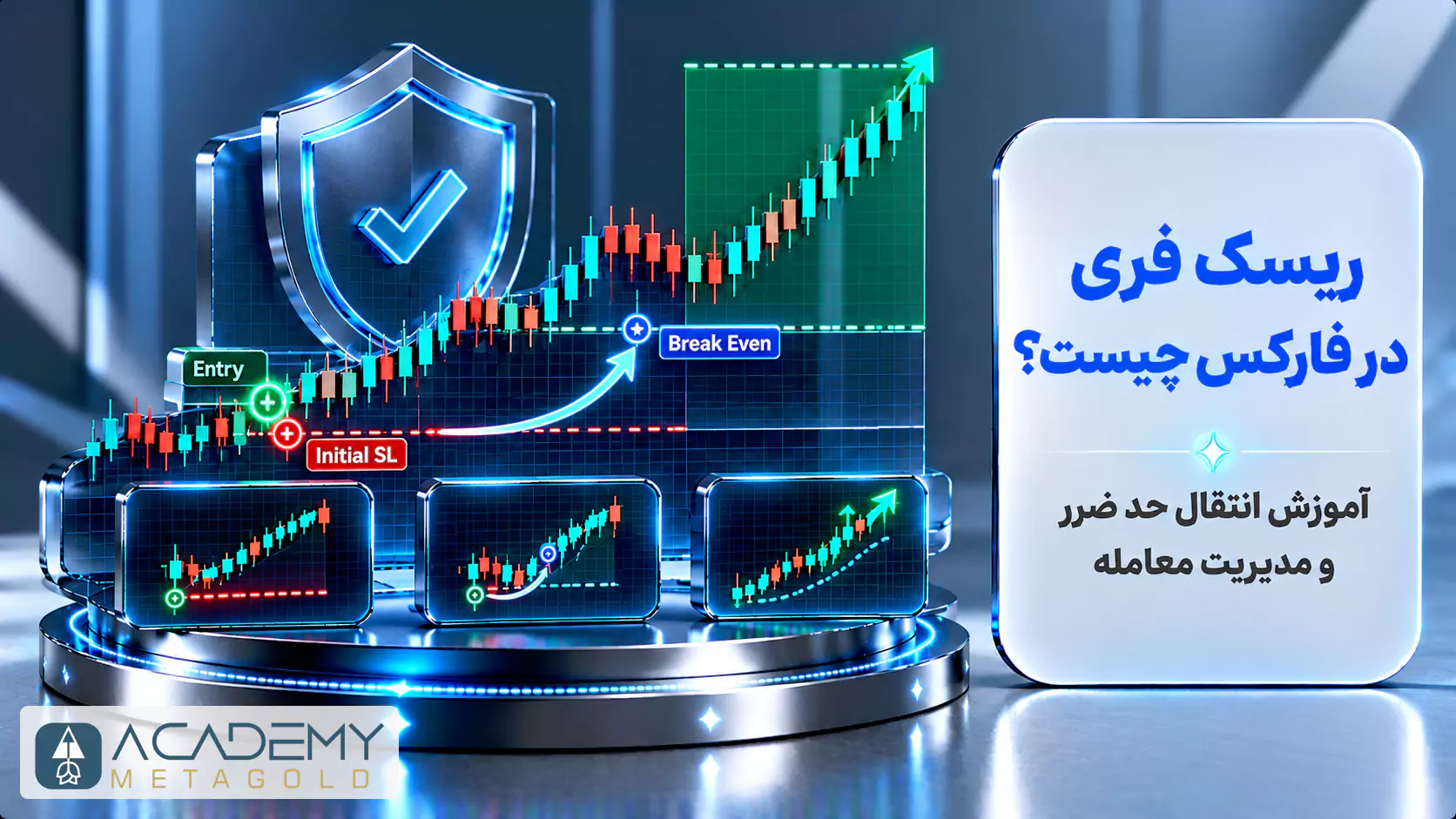 تصویر سه‌بعدی مفهومی از تکنیک ریسک فری کردن معامله در فارکس. در سمت چپ، یک نمودار صعودی با یک سپر محافظ بزرگ قرار دارد که مراحل جابه‌جایی حد ضرر را با برچسب‌های نقطه ورود (Entry)، حد ضرر اولیه (Initial SL) و انتقال آن به نقطه سربه‌سر (Break Even) نشان می‌دهد. در سمت راست، تیتر «ریسک فری در فارکس چیست؟ آموزش انتقال حد ضرر و مدیریت معامله» روی یک پنل سفید و نورانی نوشته شده است.