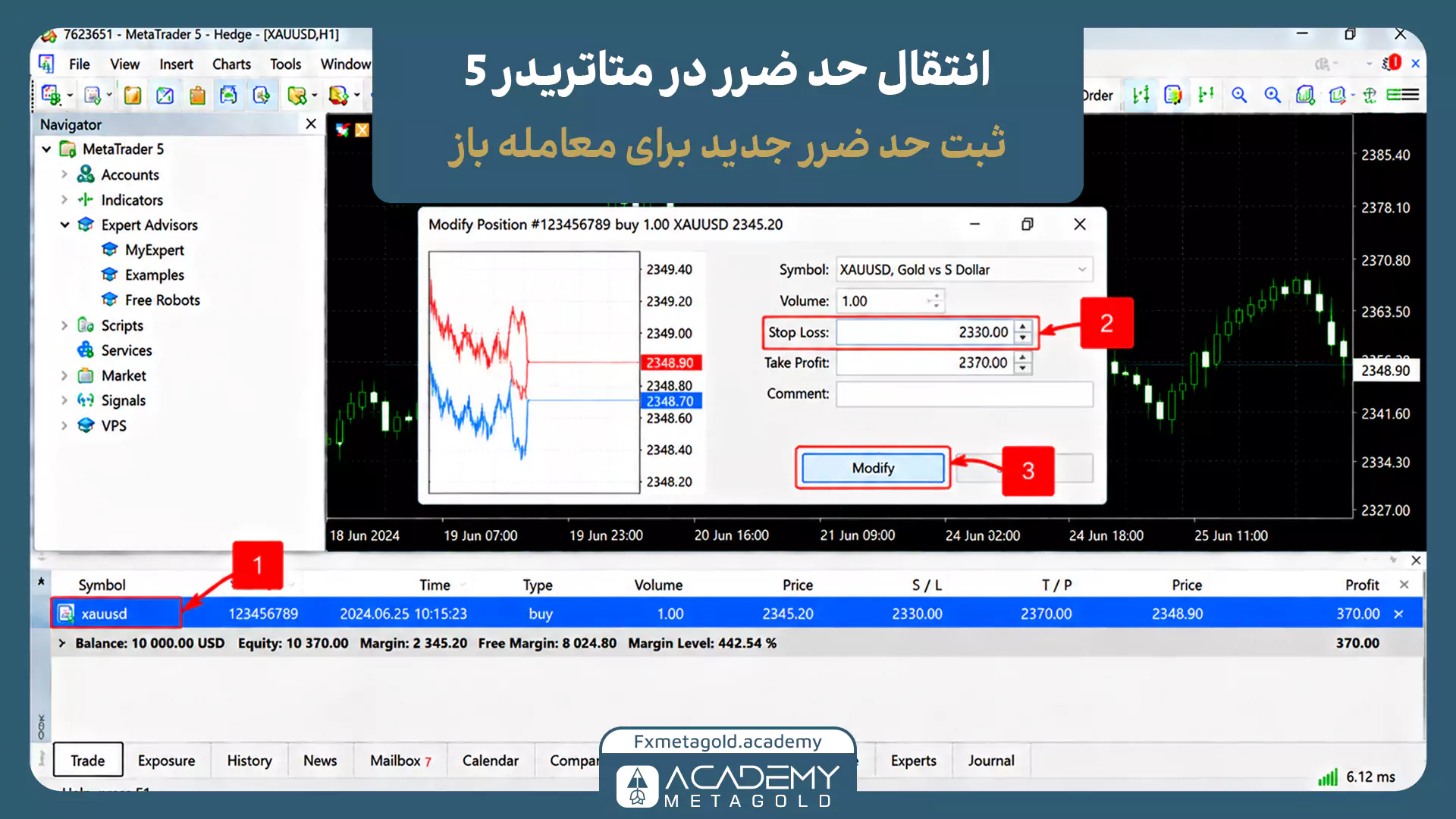 پنجره اصلاح موقعیت (Modify Position) در متاتریدر ۵ برای ثبت حد ضرر جدید. تصویر نشان میدهد که ابتدا معامله مورد نظر انتخاب شده (شماره ۱)، سپس مقدار جدید در کادر Stop Loss وارد شده (شماره ۲) و در نهایت برای ذخیره تغییرات روی دکمه Modify کلیک میشود (شماره ۳).