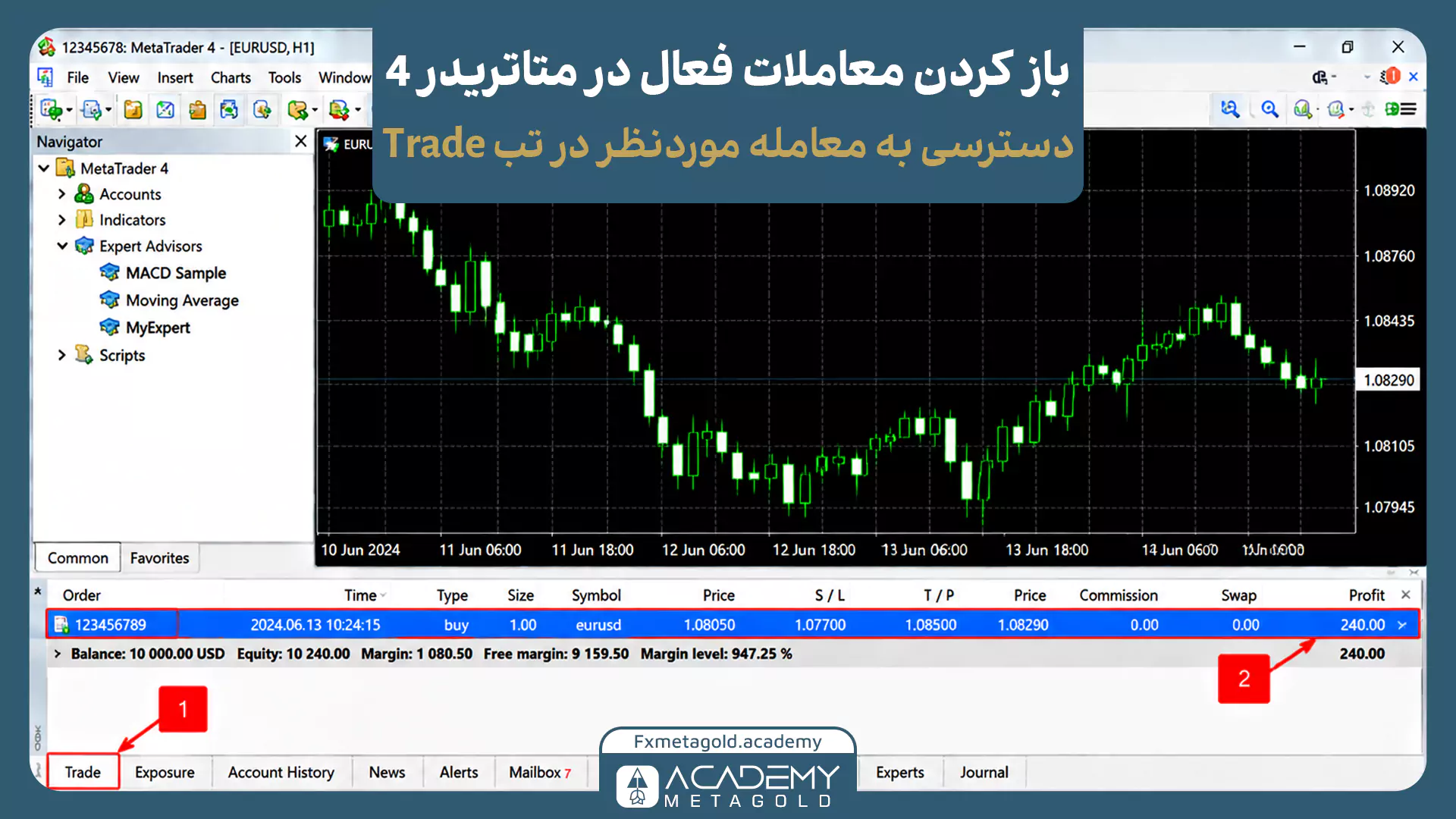اسکرینشات از محیط متاتریدر ۴ که مرحله دسترسی به معاملات فعال را نشان میدهد. در پایین صفحه، تب Trade با کادر قرمز (شماره ۱) و یک موقعیت خرید باز روی جفتارز یورو به دلار (EURUSD) برای اعمال تغییرات در لیست (شماره ۲) برجسته شدهاند.