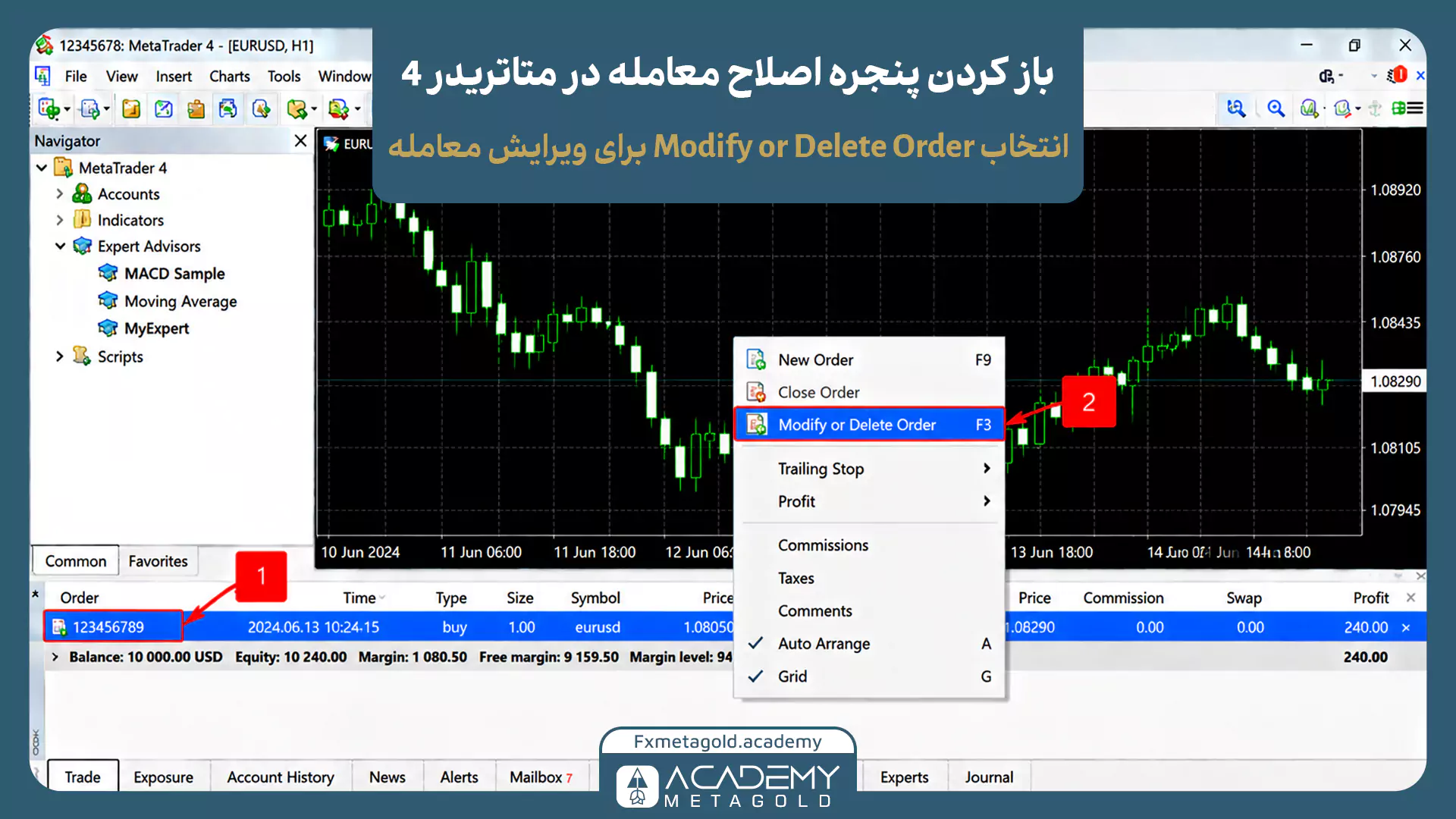 راهنمای تصویری باز کردن پنجره اصلاح معامله در متاتریدر ۴. در این مرحله، کاربر روی معامله فعال EURUSD کلیک راست کرده (شماره ۱) و از منو، گزینه Modify or Delete Order را برای ورود به بخش ویرایش انتخاب میکند (شماره ۲).