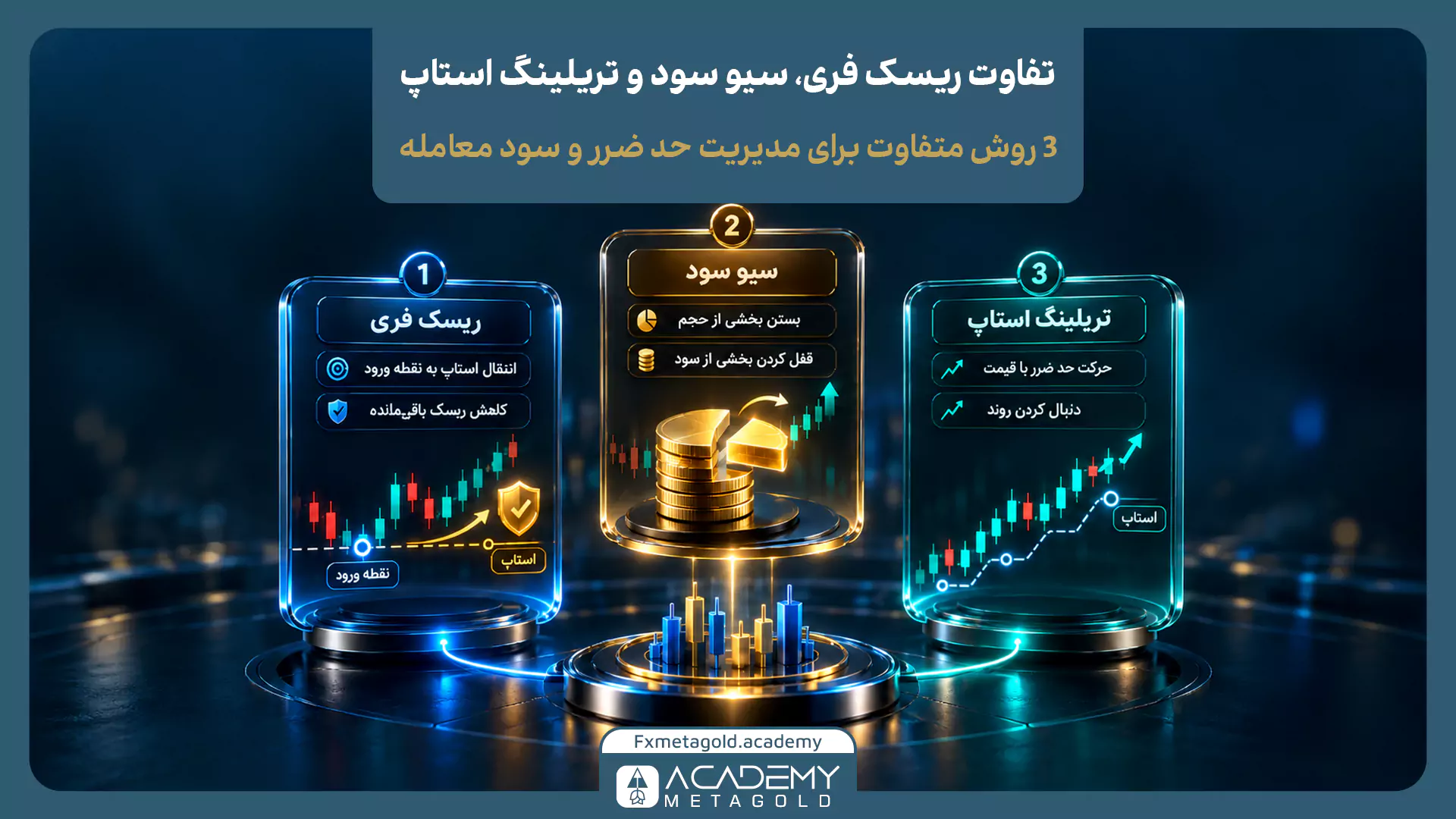 اینفوگرافیک معرفی ۳ موقعیت و شرط مناسب برای ریسک فری کردن معامله (انتقال حد ضرر به نقطه ورود). در مرکز تصویر یک سپر طلایی بزرگ بهعنوان نماد محافظت از سرمایه قرار دارد. در اطراف آن، سه شرط کلیدی شامل: ۱- رسیدن به نسبت ۱:۱ (رسیدن به تارگت 1R) با نماد صفحه دارت، ۲- شکست ساختار قیمت در جهت معامله با نماد نمودار صعودی، و ۳- سیو نیمه (خروج بخشی از حجم) با نماد یک نمودار دایرهای طلایی-نقرهای توضیح داده شدهاند.