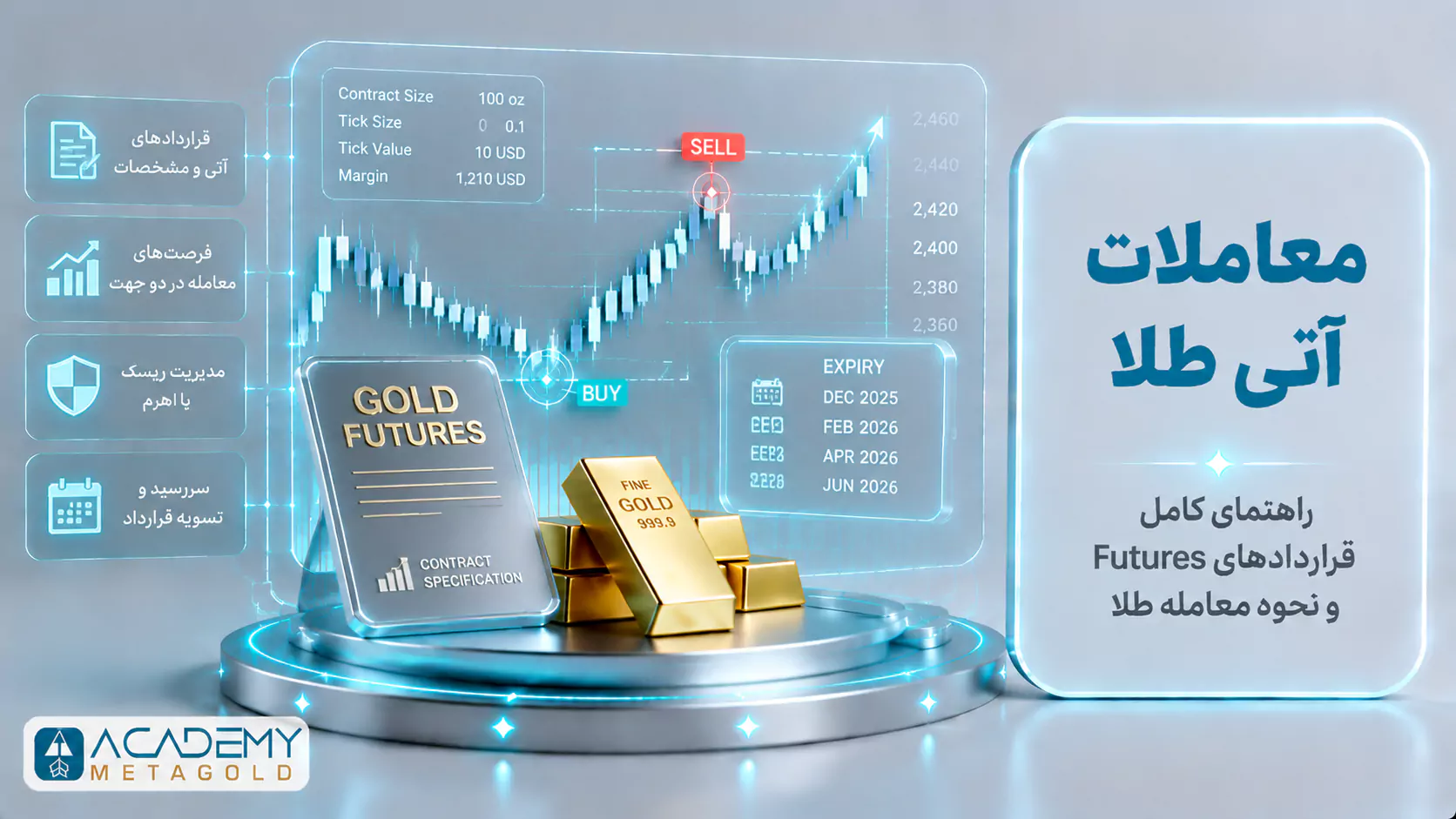 معاملات آتی طلا و نمایش قرارداد Futures، وجه تضمین، اهرم و سررسید