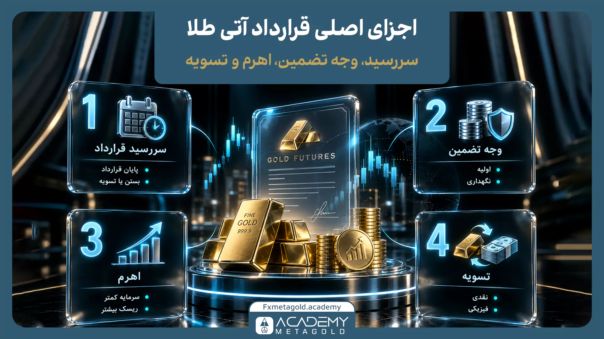 اجزای اصلی قرارداد آتی طلا شامل سررسید، وجه تضمین، اهرم و تسویه