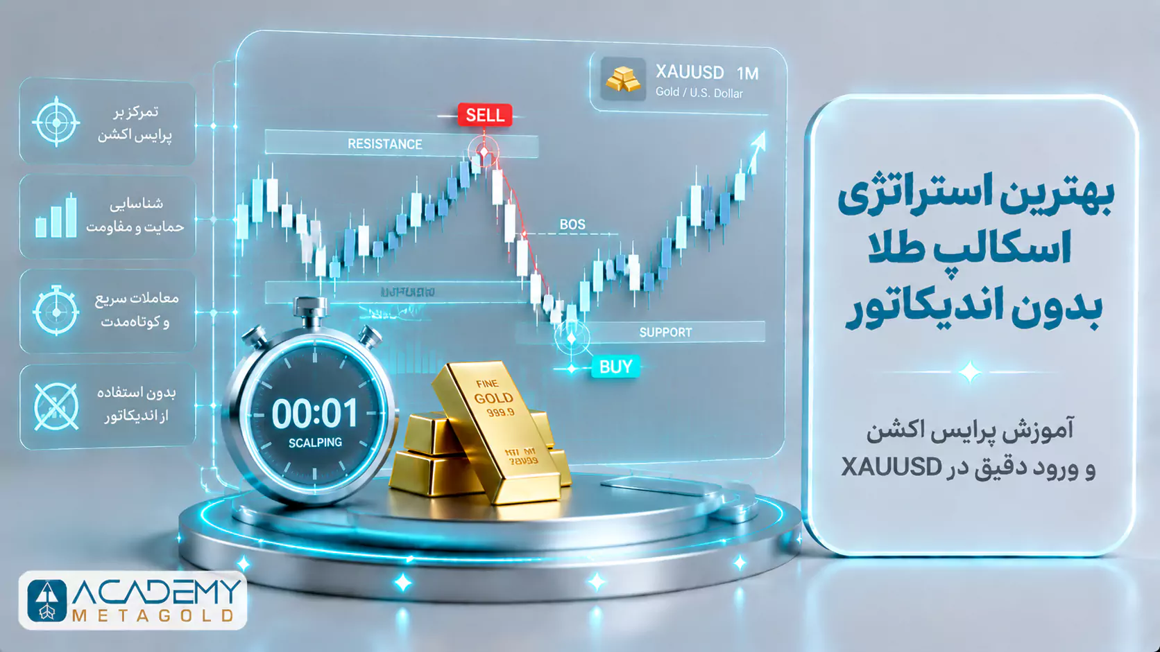 بهترین استراتژی اسکالپ طلا بدون اندیکاتور با نمایش پرایس اکشن، حمایت و مقاومت در XAUUSD