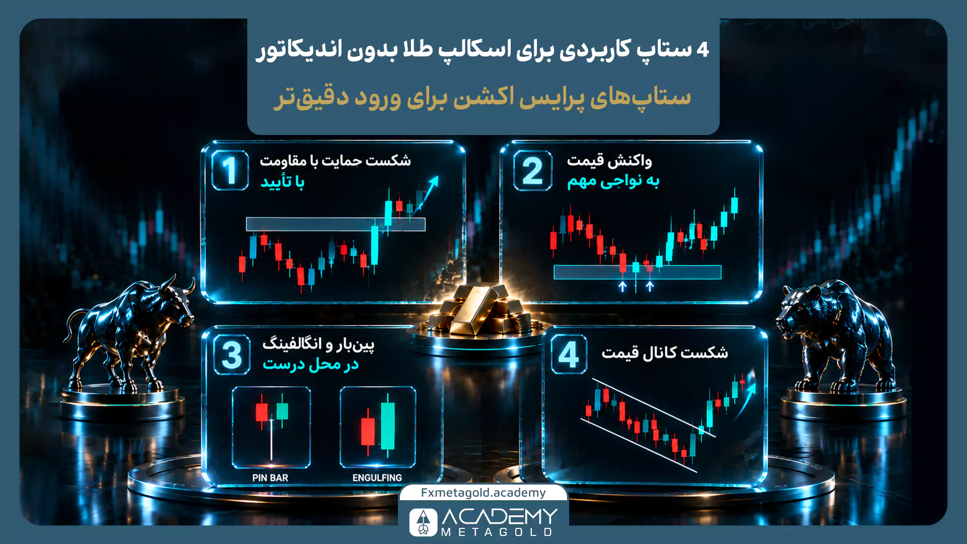 ساخت و بهینهسازی ستاپ شخصی اسکالپ طلا با بررسی نمودار، ژورنال معاملاتی و تحلیل قیمت