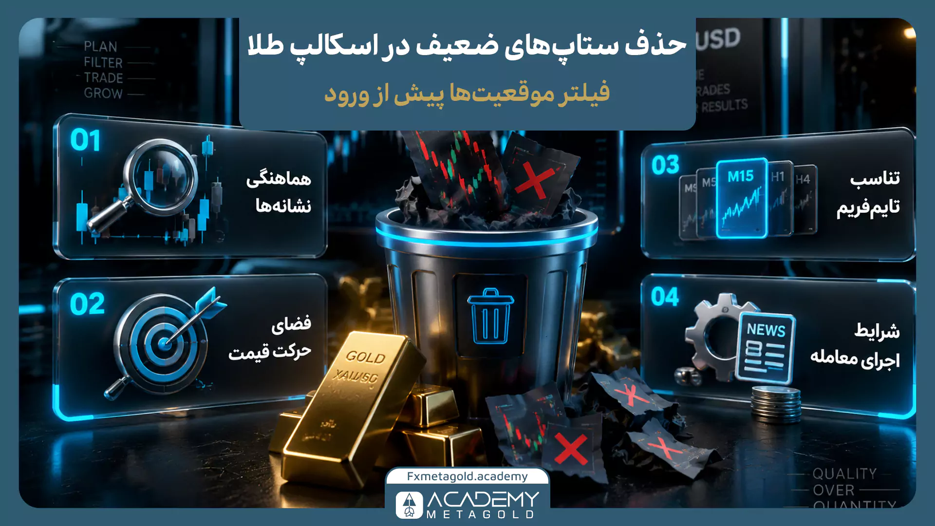 چهار ستاپ پرایس اکشن اسکالپ طلا بدون اندیکاتور شامل شکست سطح، واکنش قیمت و شکست کانال