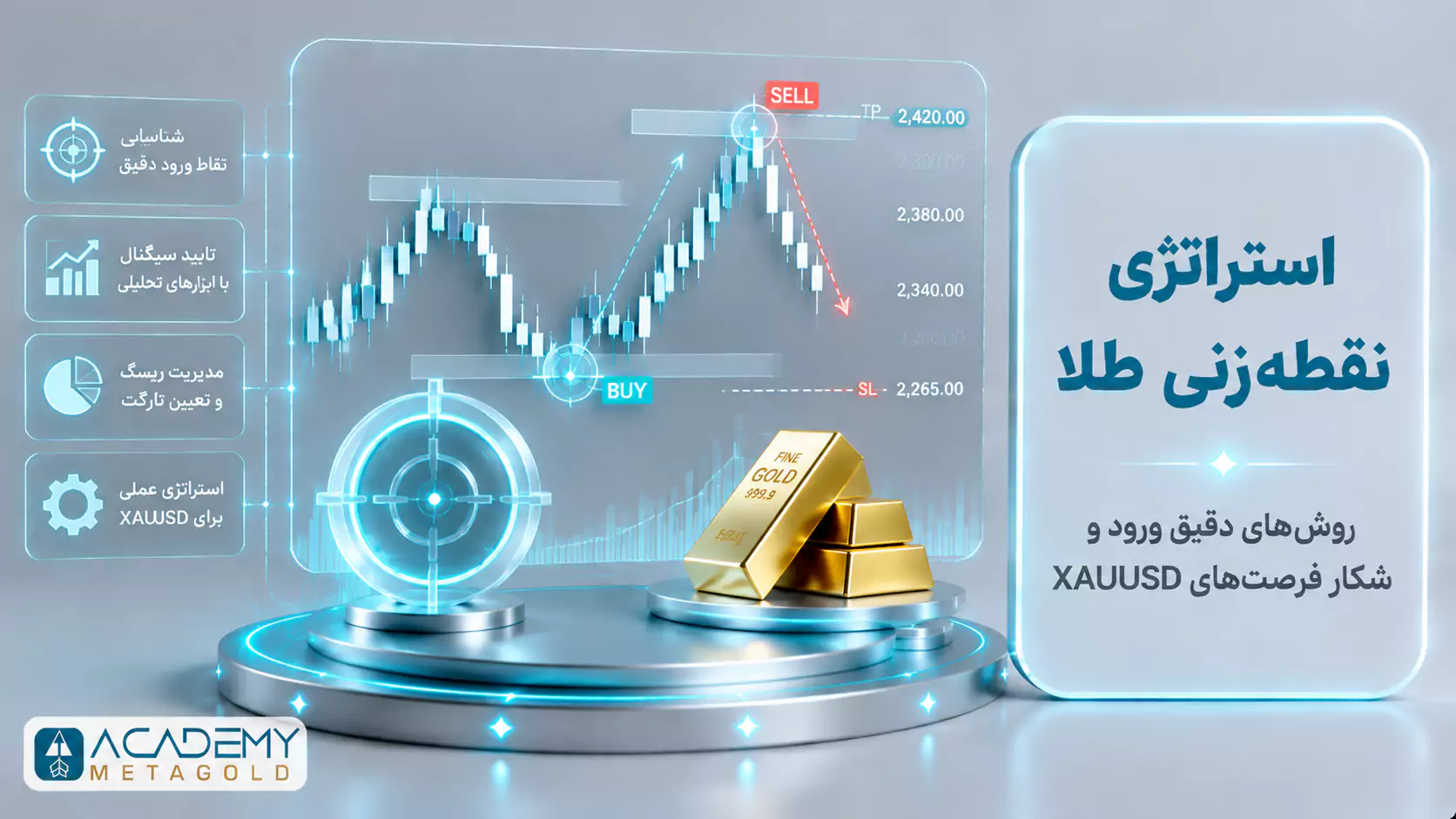 استراتژی نقطه زنی طلا با نمایش ورود دقیق در XAUUSD و تحلیل ناحیه معاملاتی