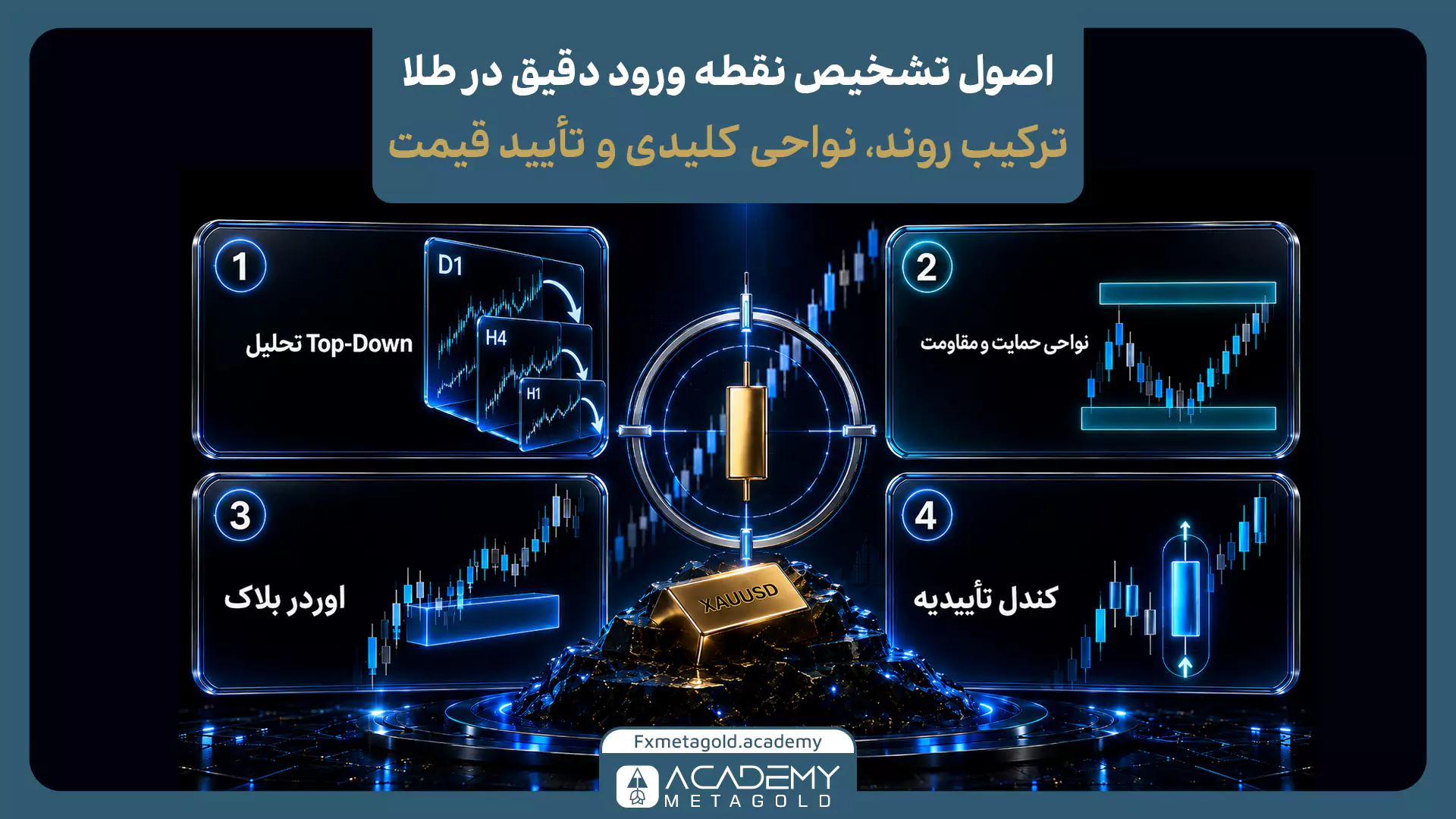 اصول تشخیص نقطه ورود دقیق طلا با تحلیل چند تایم فریم، حمایت و مقاومت، اوردر بلاک و کندل تأیید