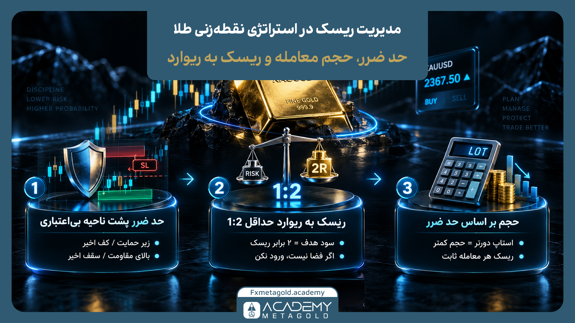 مدیریت ریسک در استراتژی نقطه زنی طلا با تعیین حد ضرر، نسبت ریسک به ریوارد و حجم معامله