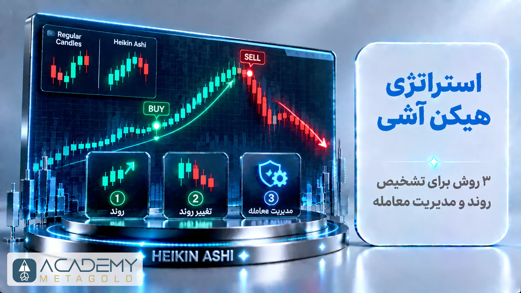 تصویر مفهومی استراتژی هیکن آشی همراه با نمودار صعودی و نزولی و معرفی ۳ روش اصلی برای تشخیص روند و مدیریت معامله.