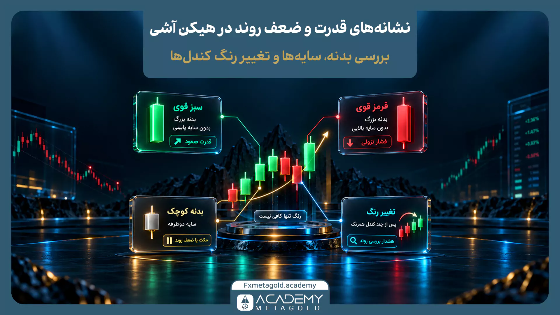 اینفوگرافیک نشانه‌های قدرت و ضعف روند در هیکن آشی از طریق بررسی اندازه بدنه، وجود یا نبود سایه‌ها و هشدارهای تغییر رنگ.