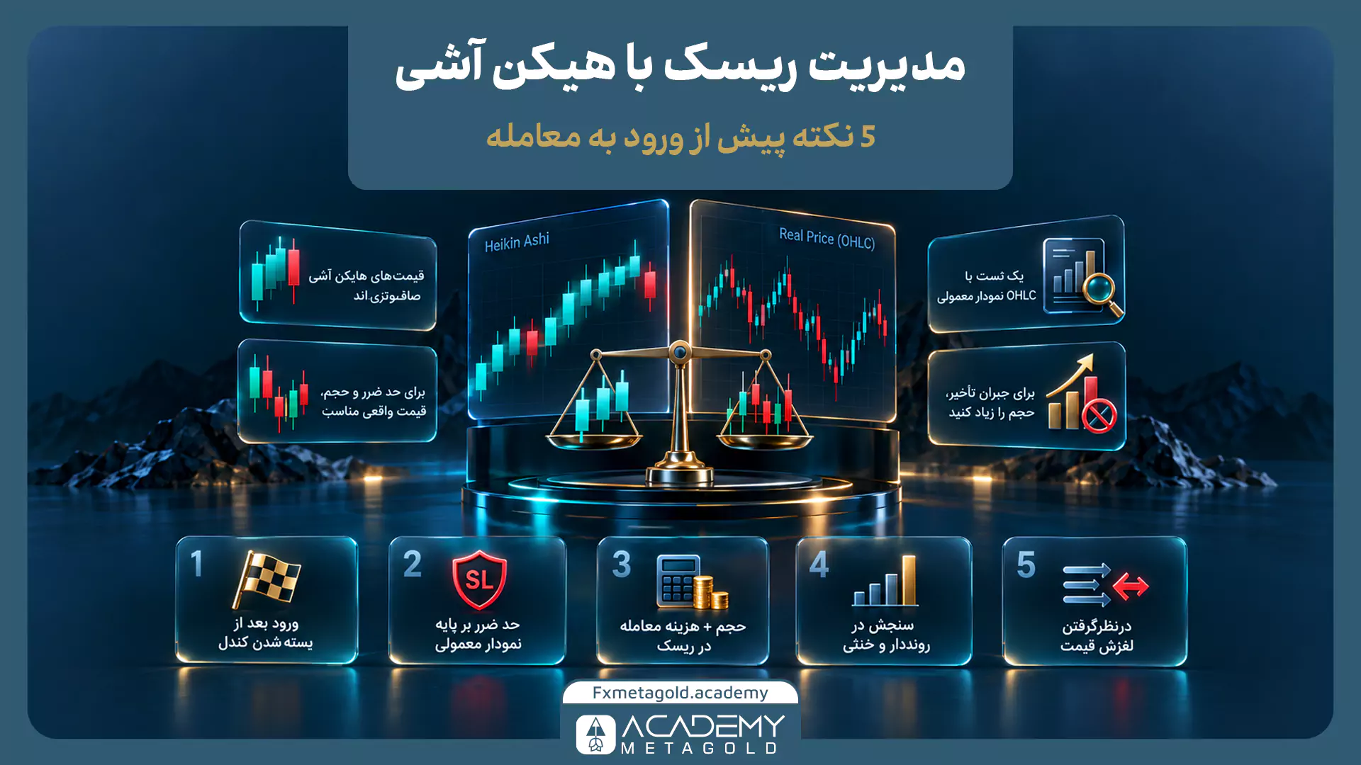 اینفوگرافیک ۵ اصل مدیریت ریسک در هیکن آشی با تأکید ویژه بر تعیین حد ضرر بر پایه قیمت‌های واقعی (OHLC) و محاسبه لغزش قیمت.