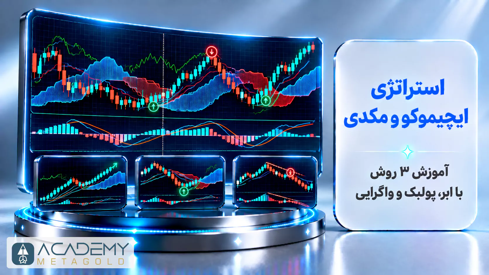 تصویر سه‌بعدی از مانیتورهای تحلیل تکنیکال که ترکیب اندیکاتورهای ایچیموکو و مکدی را روی نمودار قیمت نشان می‌دهند. در سمت راست این مانیتورها، عنوان مقاله یعنی «استراتژی ایچیموکو و مکدی؛ آموزش ۳ روش با ابر، پولبک و واگرایی» روی یک پنل سفید روشن نوشته شده است.