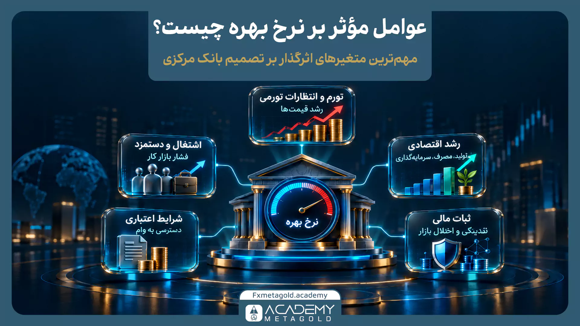 اینفوگرافیک عوامل موثر بر نرخ بهره؛ نمایش تاثیر تورم، رشد اقتصادی، اشتغال، دستمزد، شرایط اعتباری و ثبات مالی بر تصمیم بانک مرکزی.
