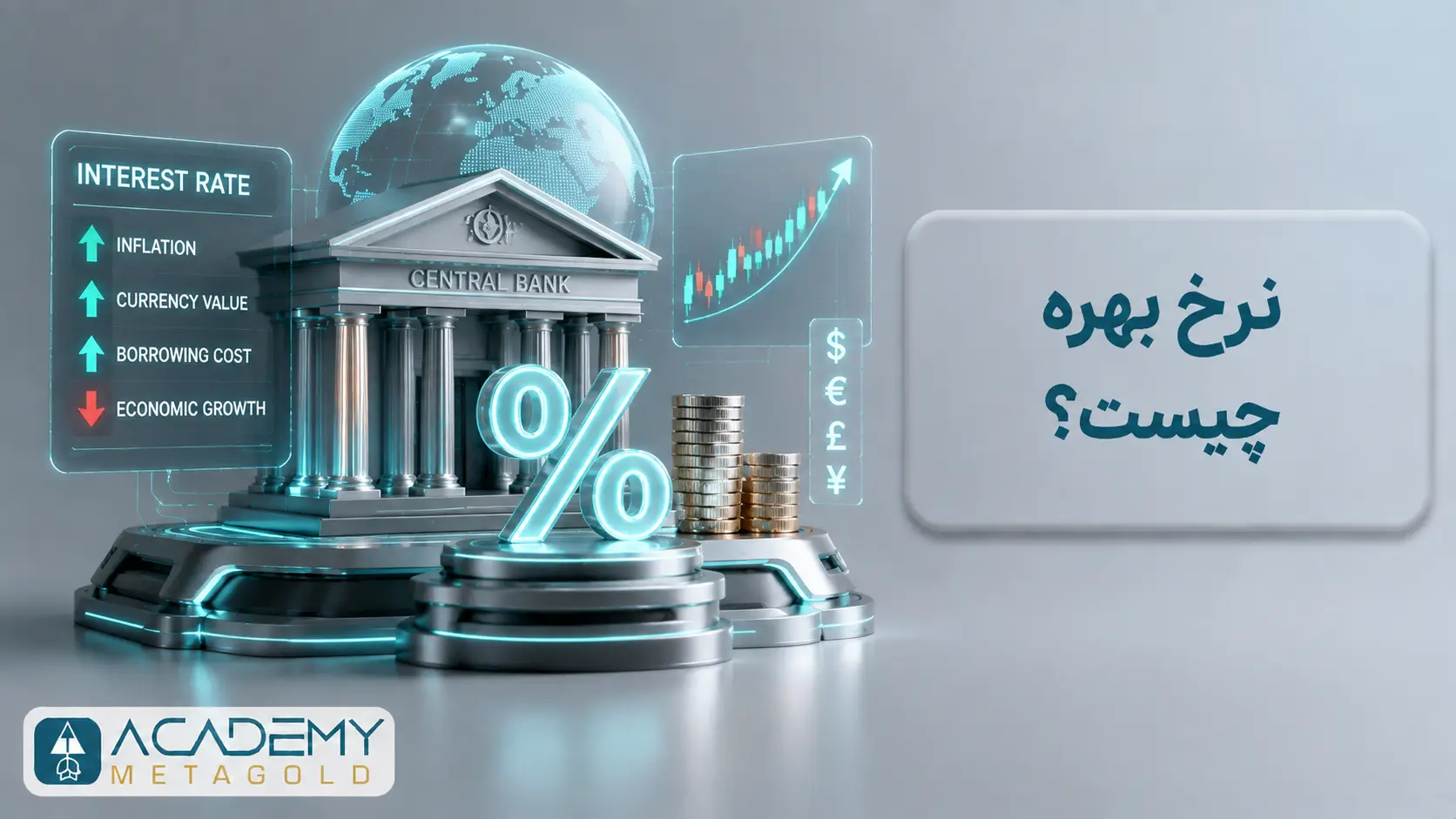 نرخ بهره چیست؟ از هزینه وام تا حرکت دلار، طلا و فارکس