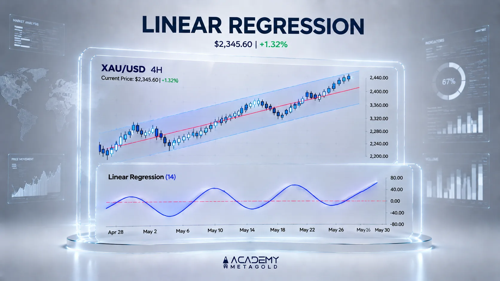 راندیکاتور linear regression چیست؟