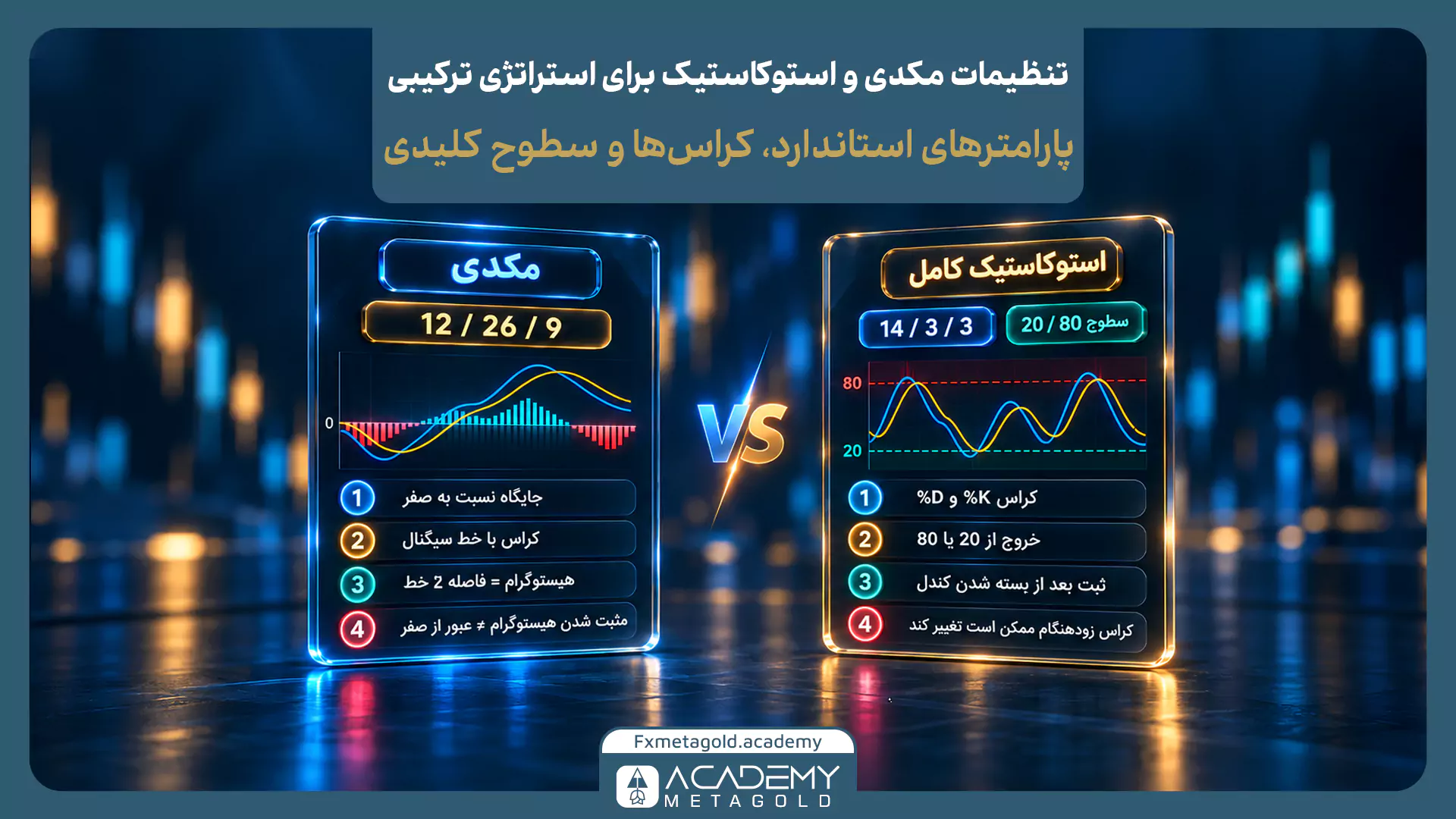 راهنمای تصویری تنظیمات کلیدی و پارامترهای استاندارد در استراتژی ترکیبی مکدی و استوکاستیک. در سمت چپ، تنظیمات مکدی روی اعداد ۱۲، ۲۶ و ۹ به همراه قواعد بررسی جایگاه خط نسبت به صفر و هیستوگرام نشان داده شده است. در سمت راست، تنظیمات استوکاستیک کامل روی اعداد ۱۴، ۳ و ۳ به همراه سطوح کلیدی ۲۰ و ۸۰ و شرایط خروج از اشباع مشخص شدهاند.