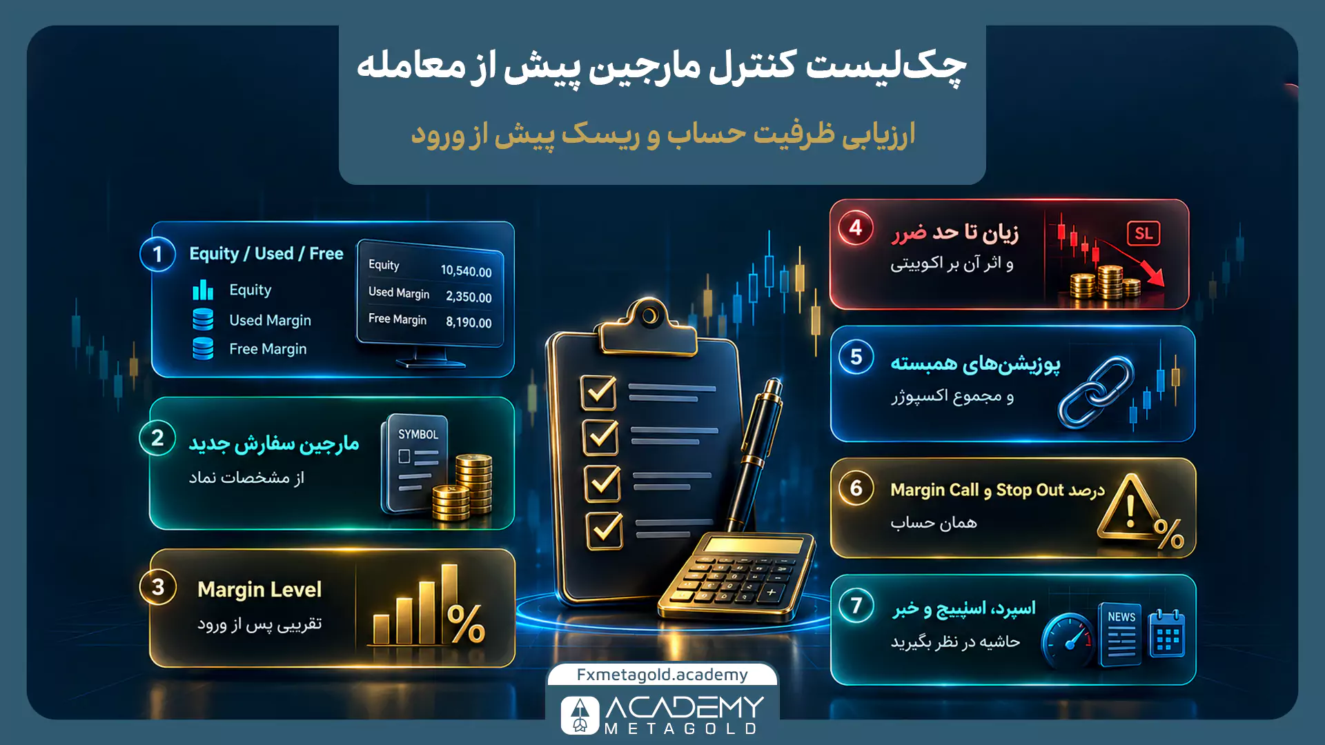 اینفوگرافیک چکلیست ۷ مرحلهای کنترل مارجین پیش از معامله؛ شامل گامهایی مانند بررسی اکوییتی، محاسبه مارجین سفارش جدید، تخمین زیان تا حد ضرر و توجه به سطوح کال مارجین و استاپاوت.
