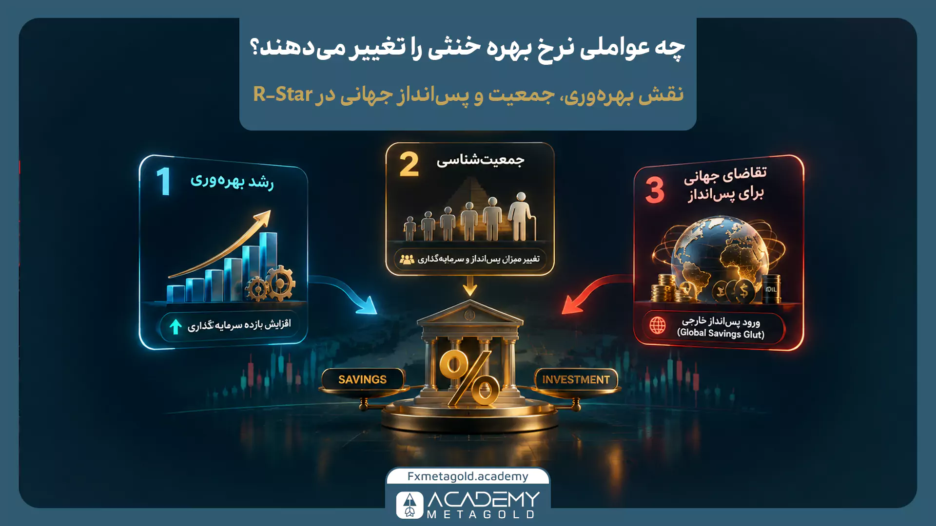 اینفوگرافیک عوامل تغییر نرخ بهره خنثی؛ بررسی نقش رشد بهره‌وری، جمعیت‌شناسی و تقاضای جهانی برای پس‌انداز در تغییر سطح R-Star.