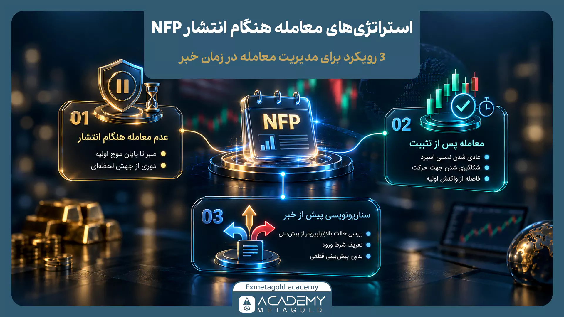 اینفوگرافیک استراتژی‌های معامله هنگام انتشار NFP؛ بررسی عدم معامله هنگام خبر، معامله پس از تثبیت و سناریونویسی پیش از انتشار داده.