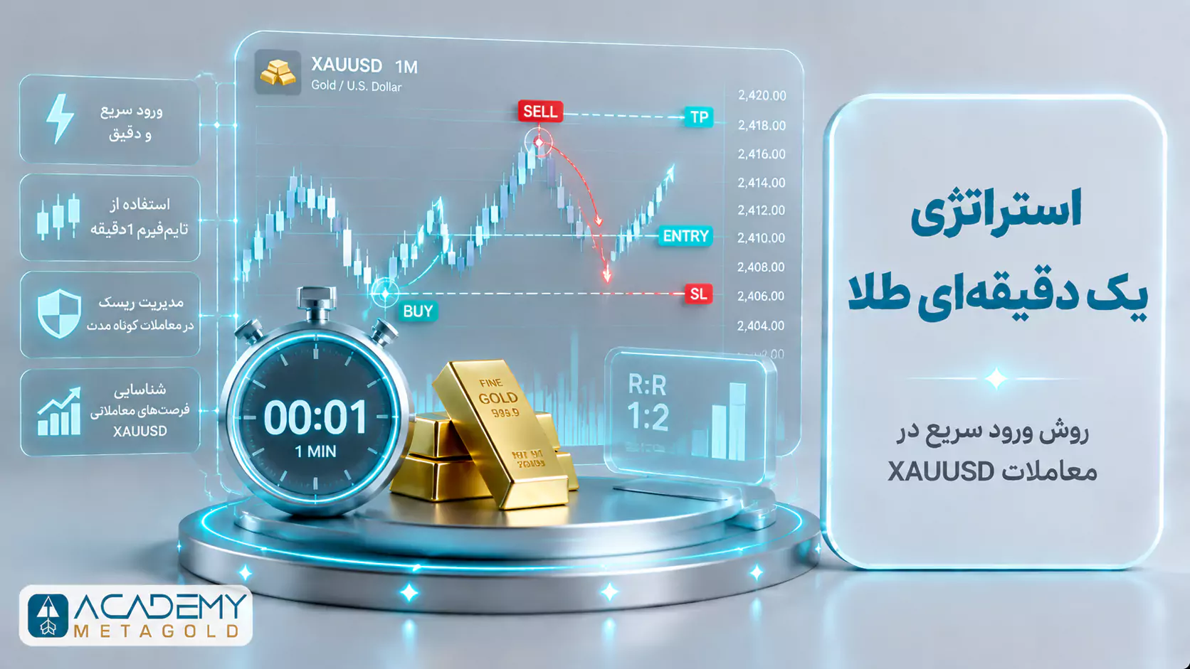 استراتژی یک دقیقه ای طلا با نمایش ورود و خروج سریع در معاملات XAUUSD تایم فریم 1M