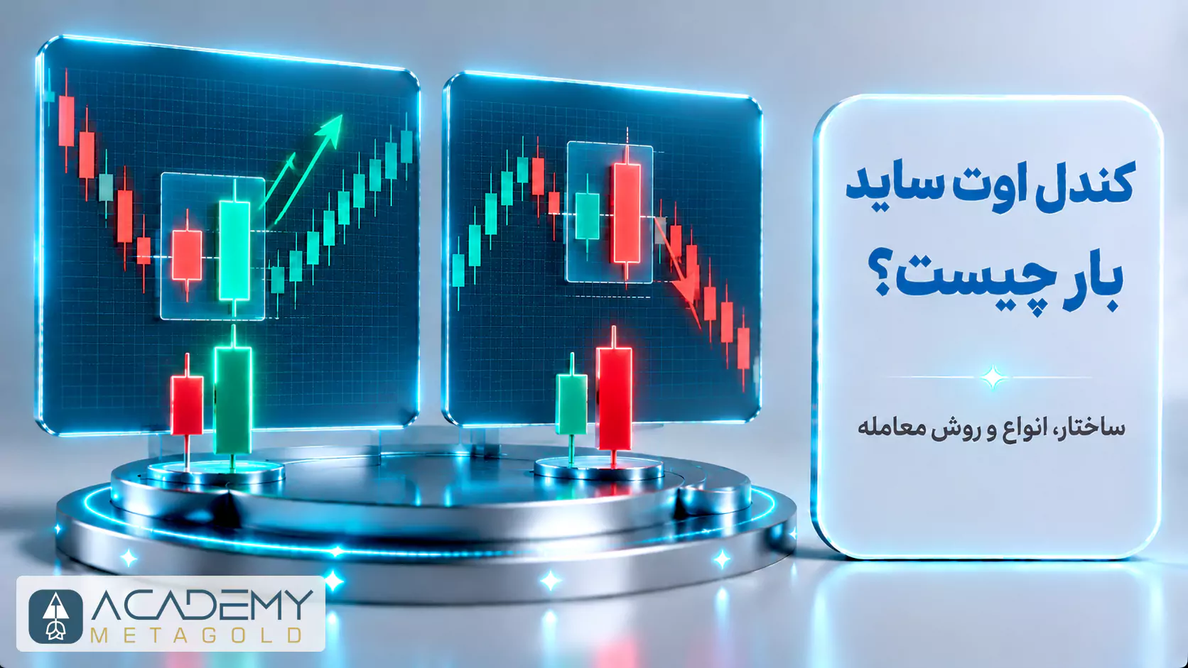 تصویر آموزشی معرفی کندل اوت ساید بار با دو نمودار شمعی در سمت چپ؛ نمودار اول یک اوت ساید بار صعودی با کندل سبز بزرگ پس از حرکت نزولی و فلش رو به بالا را نشان می‌دهد و نمودار دوم یک اوت ساید بار نزولی با کندل قرمز بزرگ پس از صعود و فلش رو به پایین را نمایش می‌دهد. در سمت راست پنل سفید با عنوان «کندل اوت ساید بار چیست؟» و عبارت «ساختار، انواع و روش معامله» قرار دارد و لوگوی آکادمی متاگلد در پایین دیده می‌شود.