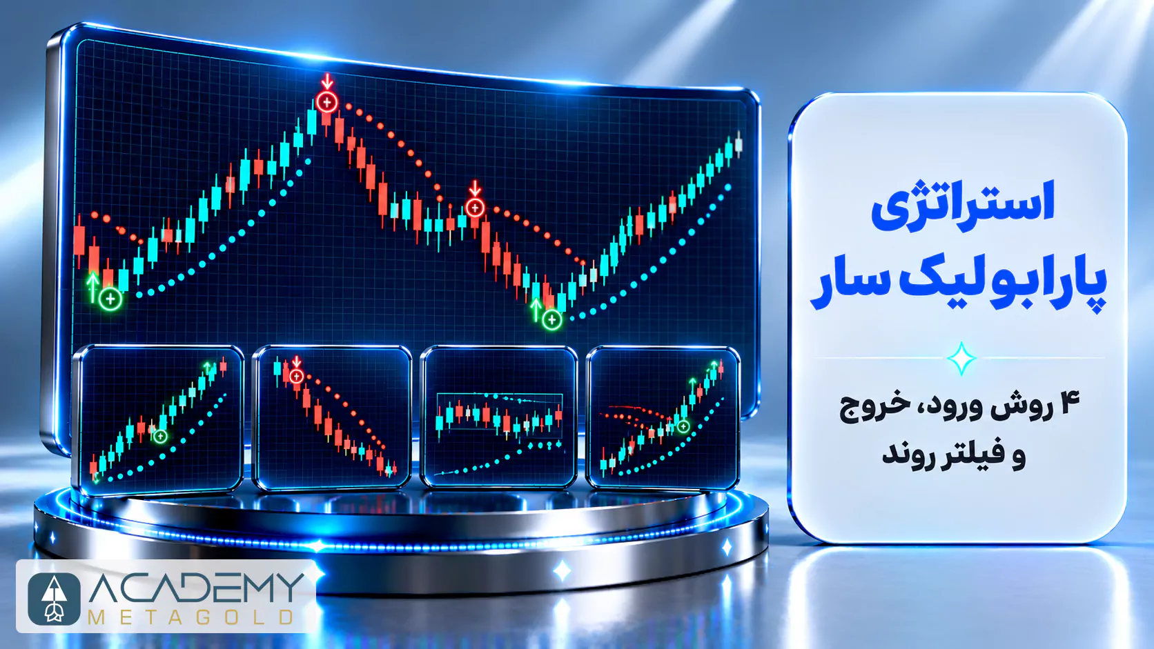 تصویر سه‌بعدی از مانیتورهای معاملاتی که نمودارهای شمعی ژاپنی را به همراه نقاط اندیکاتور پارابولیک سار (Parabolic SAR) در بالا و پایین قیمت‌ها نشان می‌دهند. در سمت راست تصویر، عنوان مقاله یعنی «استراتژی پارابولیک سار؛ ۴ روش ورود، خروج و فیلتر روند» روی یک پنل سفید و نورانی نوشته شده است.