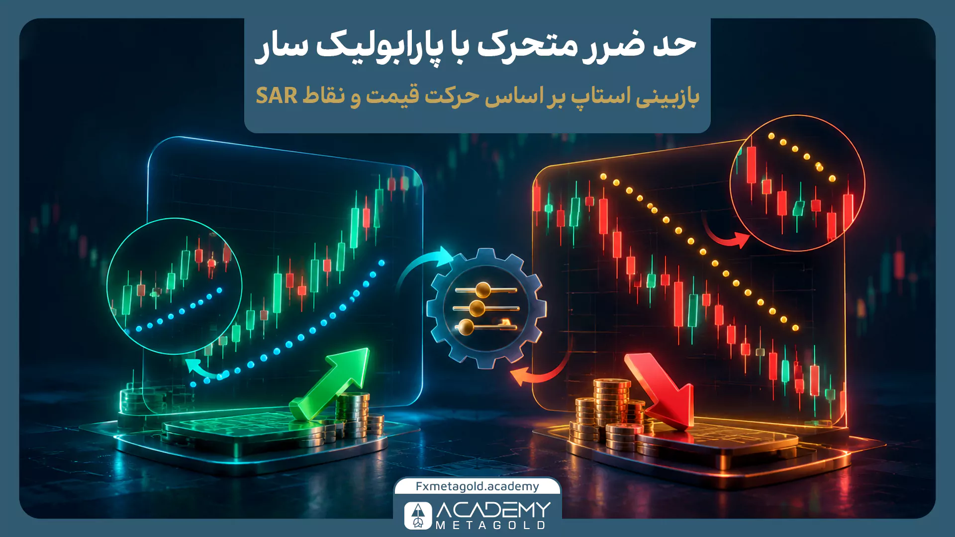 نمایش گرافیکی نحوه تعیین حد ضرر متحرک (Trailing Stop) با استفاده از نقاط پارابولیک سار. در سمت چپ تصویر، یک روند صعودی با فلش سبز رسم شده که نقاط سار بهعنوان حد ضرر در زیر آن به سمت بالا حرکت میکنند. در سمت راست، یک روند نزولی با فلش قرمز دیده میشود که نقاط سار در بالای کندلها قرار دارند و نماد چرخدنده در مرکز، بازبینی استاپلاس بر اساس این نقاط را تداعی میکند.