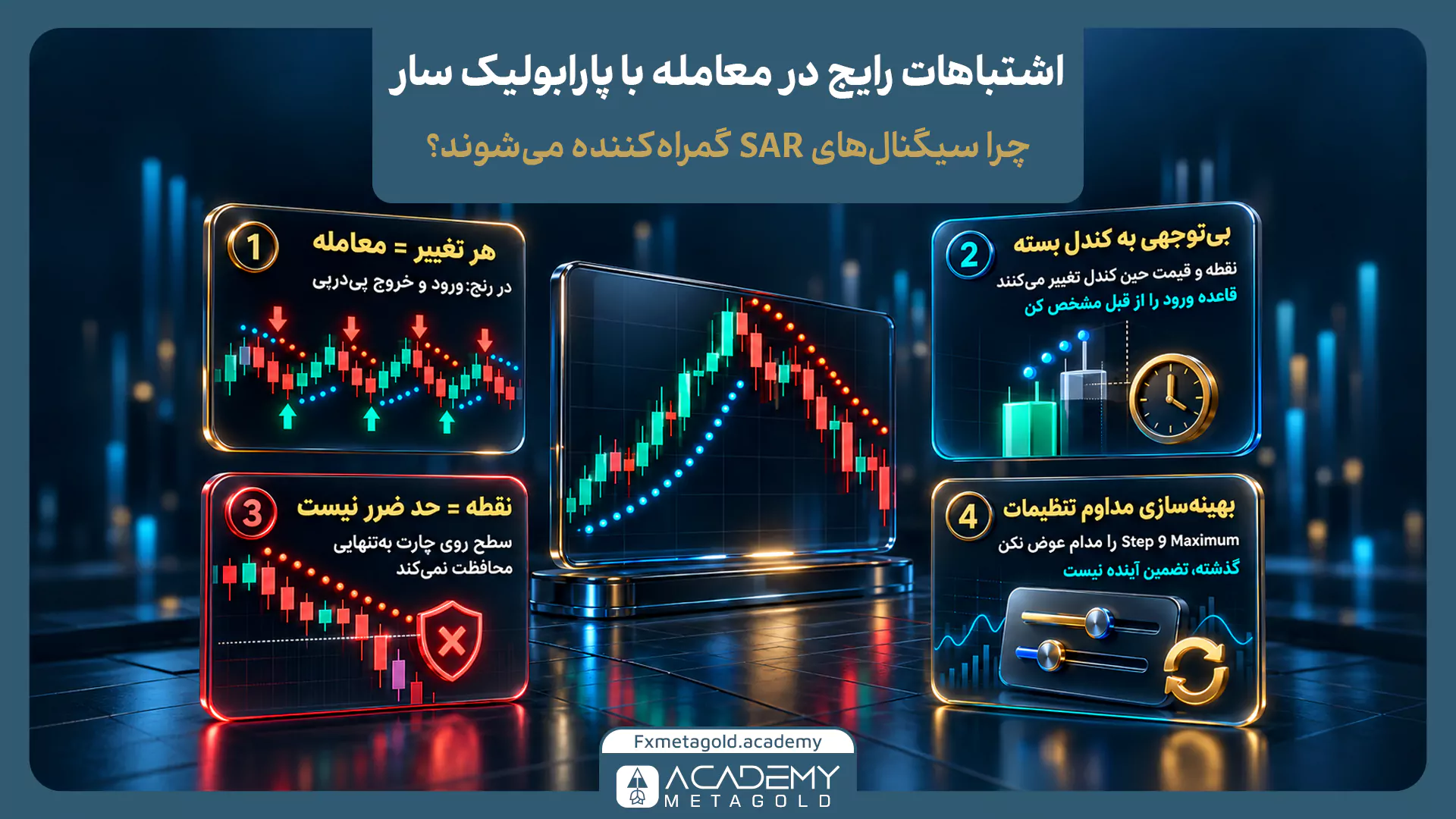 اینفوگرافیک ۴ اشتباه رایج در معامله با پارابولیک سار که باعث گمراهی سیگنالها میشوند. این اشتباهات در ۴ باکس مجزا نوشته شدهاند: ۱- مساوی دانستن هر تغییر نقطه با معامله که در بازار رنج به ضرر پیدرپی میانجامد، ۲- بیتوجهی به کندل بسته و تصمیمگیری زودهنگام، ۳- اشتباه گرفتن سطح نقطه سار با دستور قطعی حد ضرر که بهتنهایی محافظت نمیکند، و ۴- بهینهسازی مداوم تنظیمات اندیکاتور به امید تطبیق با گذشته بازار.
