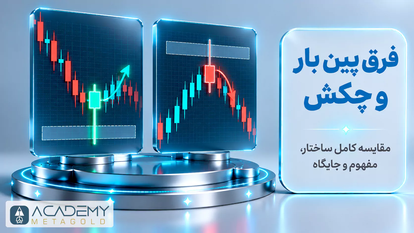تصویر آموزشی مقایسه فرق پین بار و چکش که دو نمودار شمعی در سمت چپ و وسط نمایش داده شده‌اند. نمودار سمت چپ یک کندل با سایه پایینی بلند پس از حرکت نزولی و برگشت قیمت را نشان می‌دهد و نمودار وسط یک کندل با سایه بالایی بلند پس از حرکت صعودی و کاهش قیمت را نمایش می‌دهد. در سمت راست تصویر یک پنل سفید با عنوان «فرق پین بار و چکش» و توضیح «مقایسه کامل ساختار، مفهوم و جایگاه» قرار دارد و لوگوی آکادمی متاگلد در پایین تصویر دیده می‌شود.