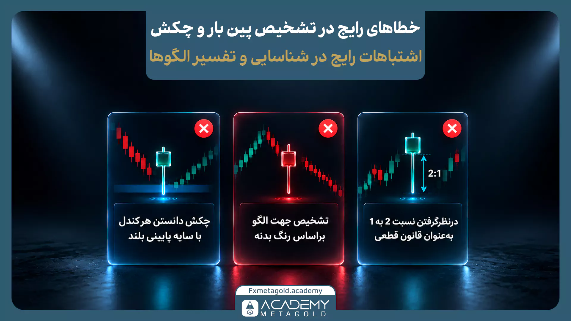 اینفوگرافیک خطاهای رایج در تشخیص پین بار و چکش را نشان می‌دهد. تصویر شامل سه پنل آموزشی است که هرکدام یک اشتباه رایج را با علامت ضربدر قرمز مشخص کرده‌اند: اشتباه گرفتن هر کندل با سایه پایینی بلند به‌عنوان چکش، تشخیص جهت الگو فقط براساس رنگ بدنه، و درنظرگرفتن نسبت سایه به بدنه ۲ به ۱ به‌عنوان قانون قطعی. در پایین تصویر لوگوی آکادمی متاگلد قرار دارد و پس‌زمینه فضای تحلیل تکنیکال و نمودار شمعی است.