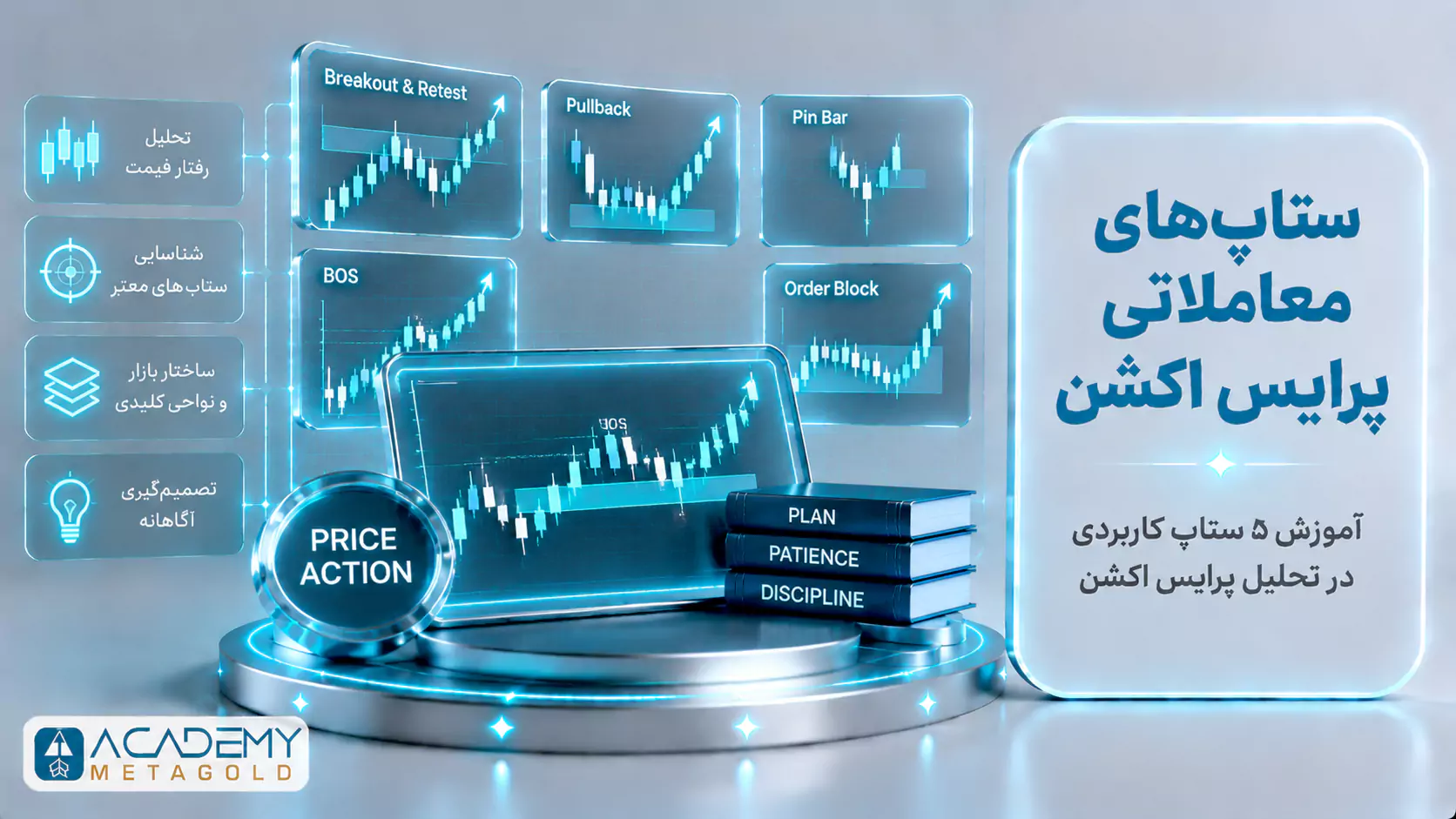 نکات مهم اجرای ستاپهای پرایس اکشن شامل روند، اعتبار ناحیه، ساختار بازار و مدیریت ریسک